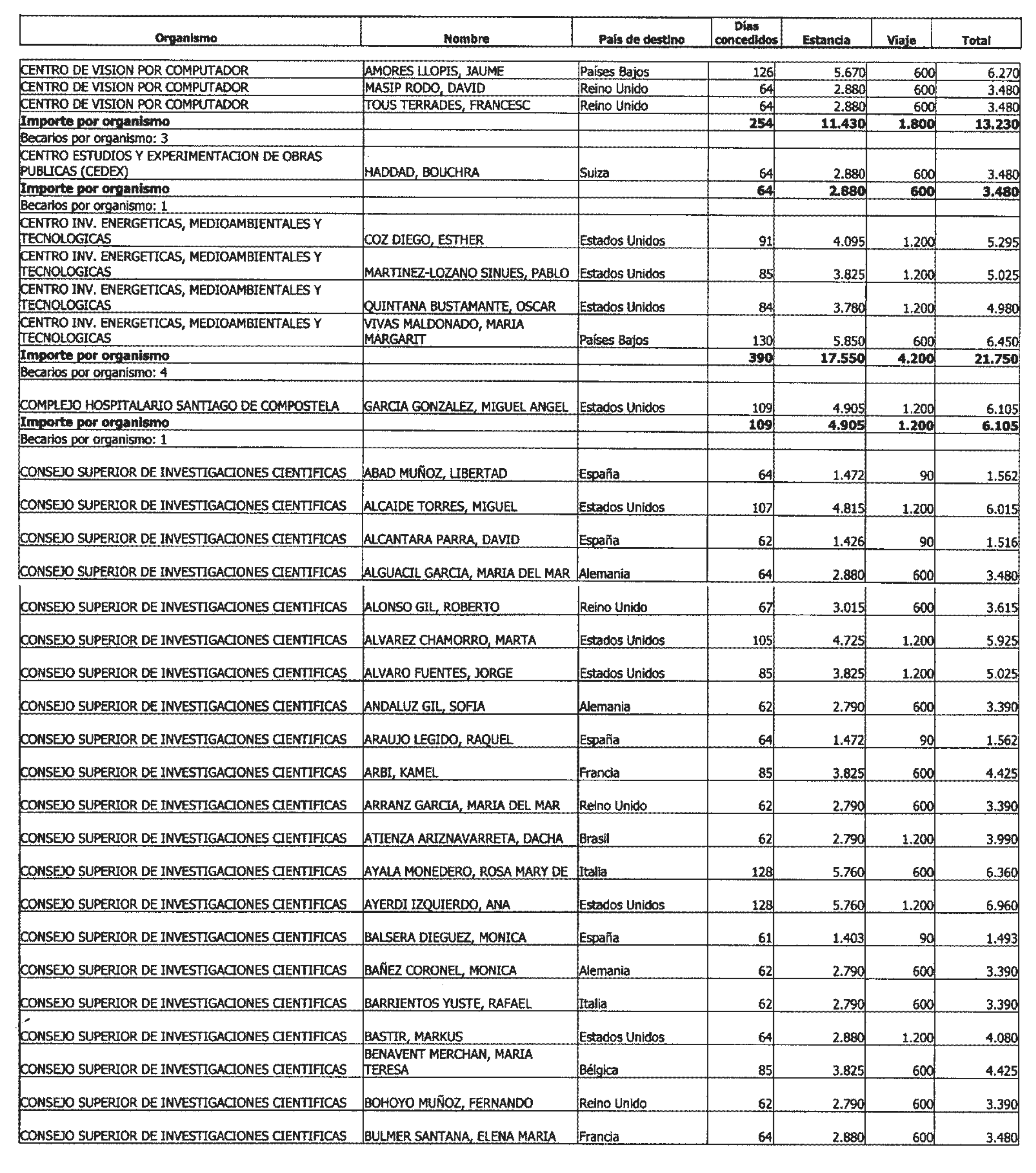 Imagen: /datos/imagenes/disp/2004/155/12127_11188982_image1.png