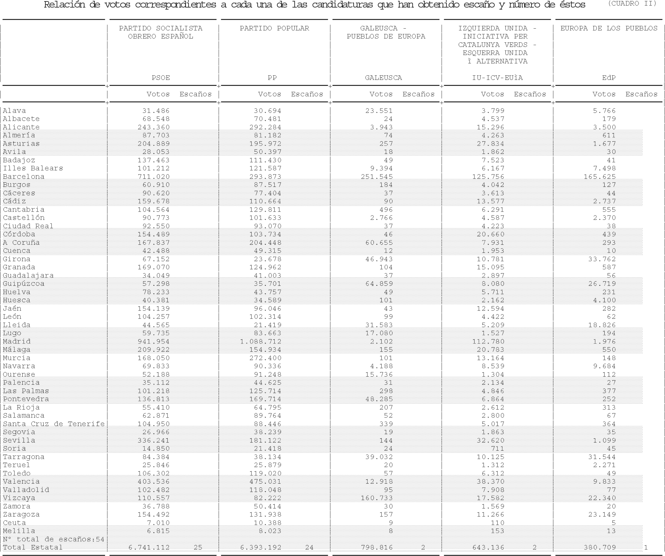 Imagen: /datos/imagenes/disp/2004/158/12375_11198061_image2.png