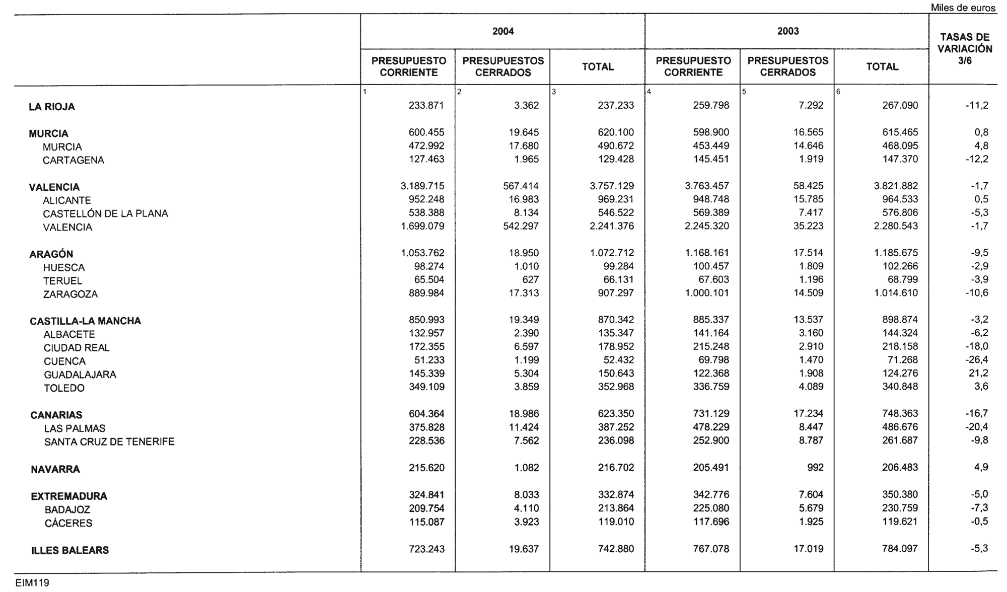 Imagen: /datos/imagenes/disp/2004/162/12666_11255836_image25.png