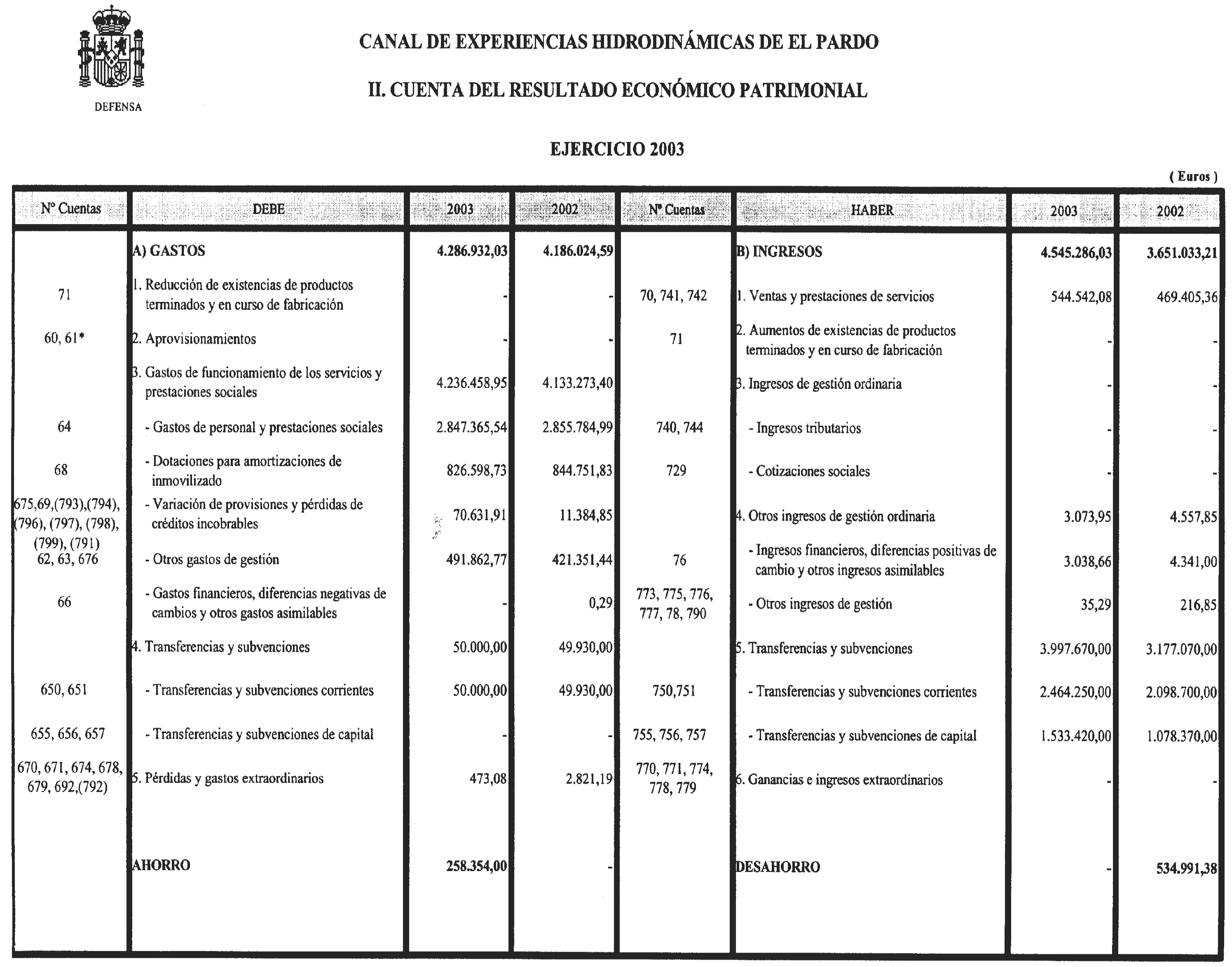 Imagen: /datos/imagenes/disp/2004/183/14225_11625639_image3.png