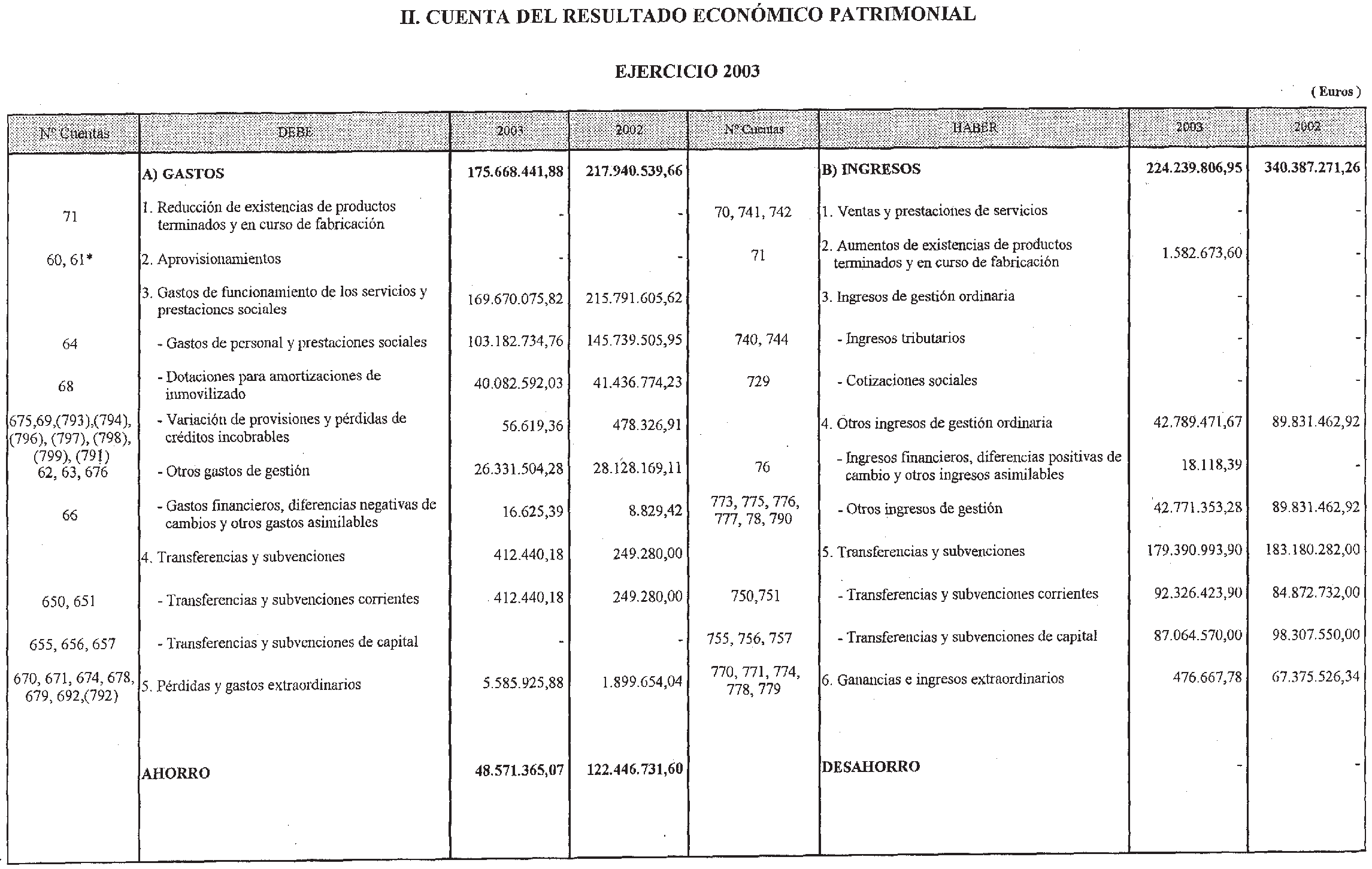 Imagen: /datos/imagenes/disp/2004/197/15120_11866615_image2.png