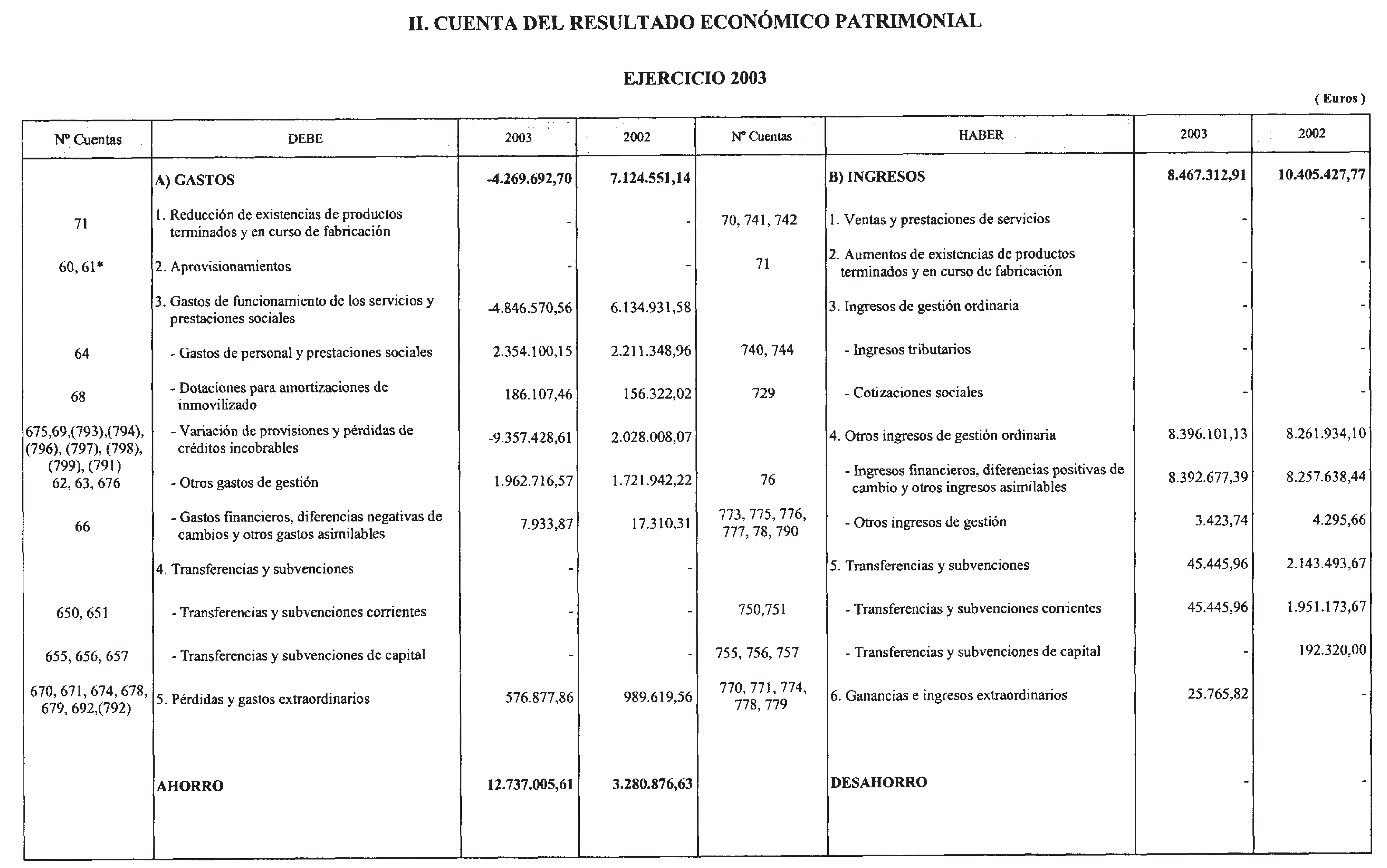 Imagen: /datos/imagenes/disp/2004/197/15140_11871742_image2.png