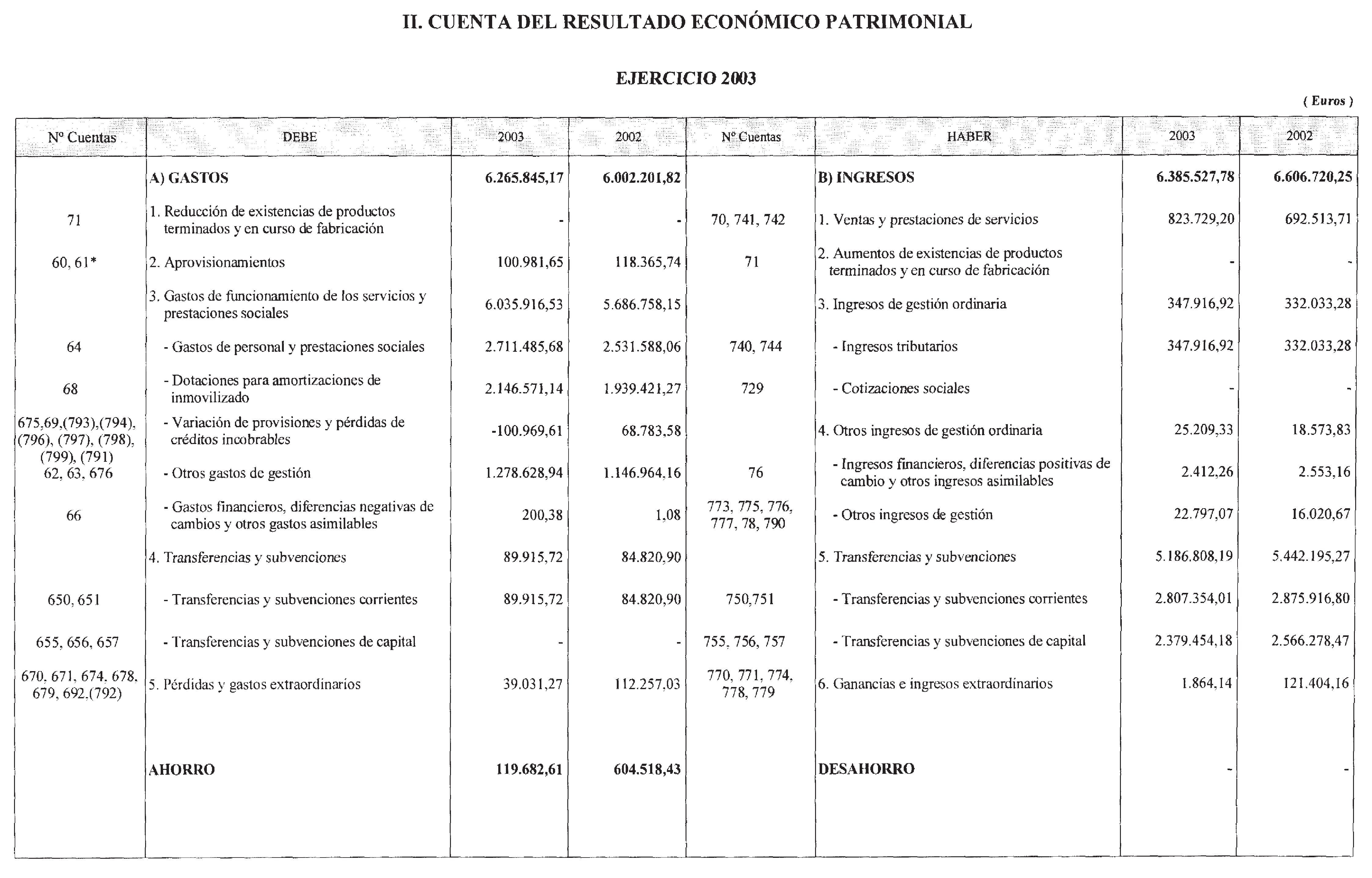 Imagen: /datos/imagenes/disp/2004/198/15176_11871746_image2.png