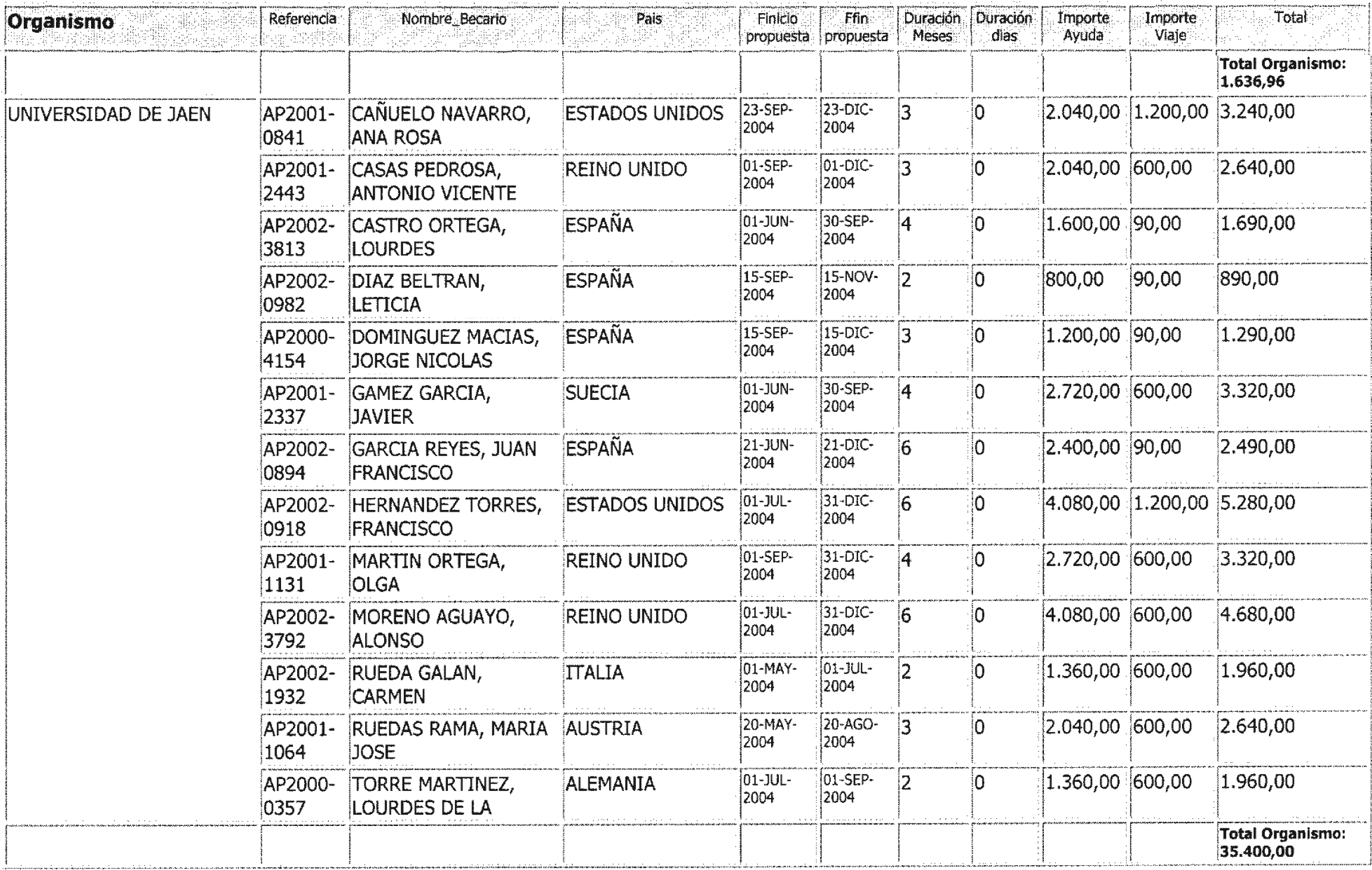 Imagen: /datos/imagenes/disp/2004/206/15483_11920000_image40.png