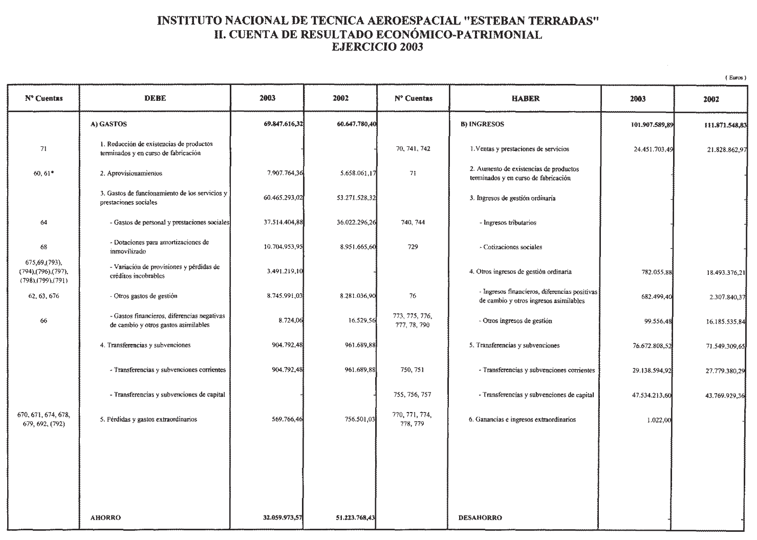 Imagen: /datos/imagenes/disp/2004/212/15732_11942956_image2.png
