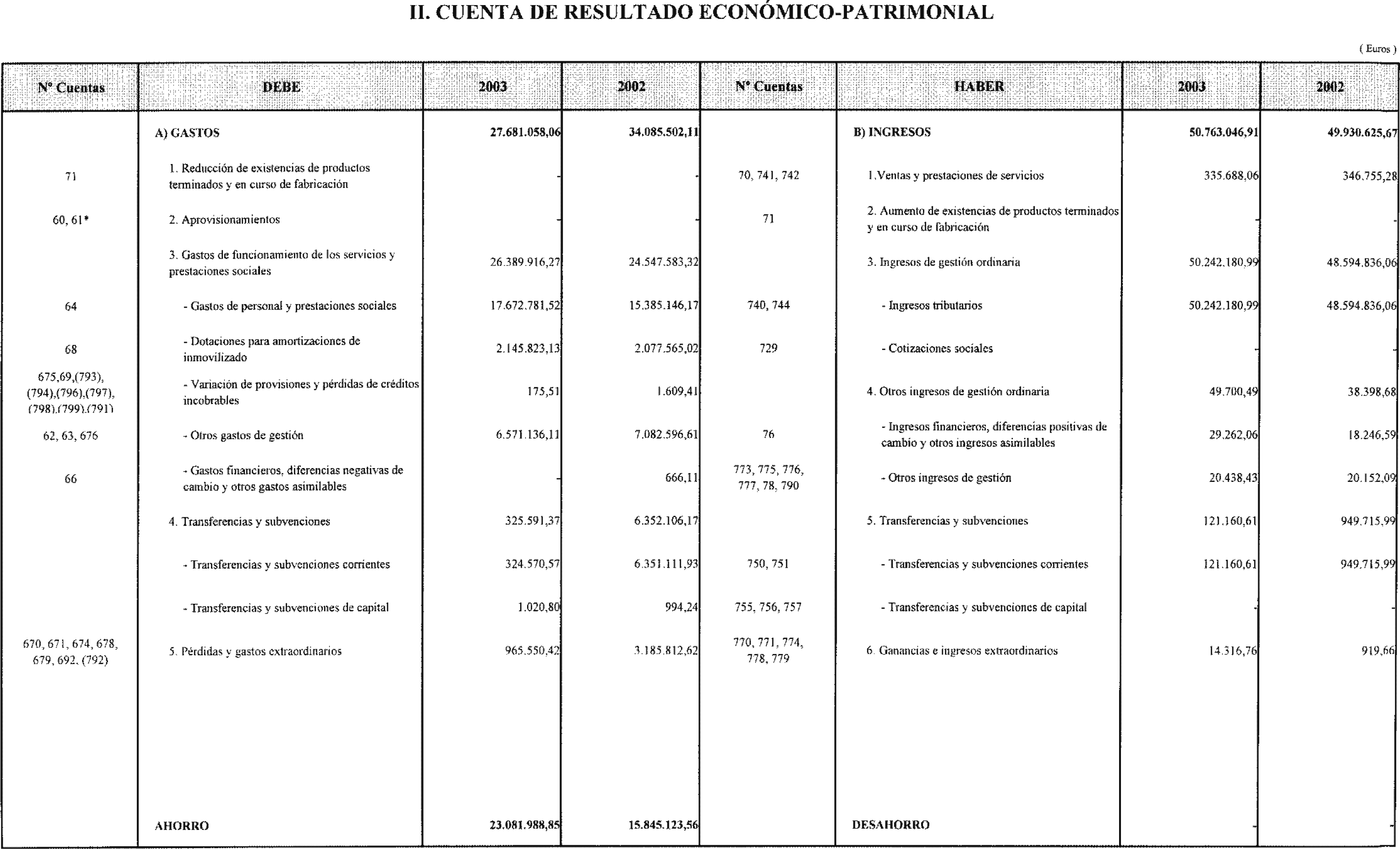 Imagen: /datos/imagenes/disp/2004/221/16045_12033601_image2.png