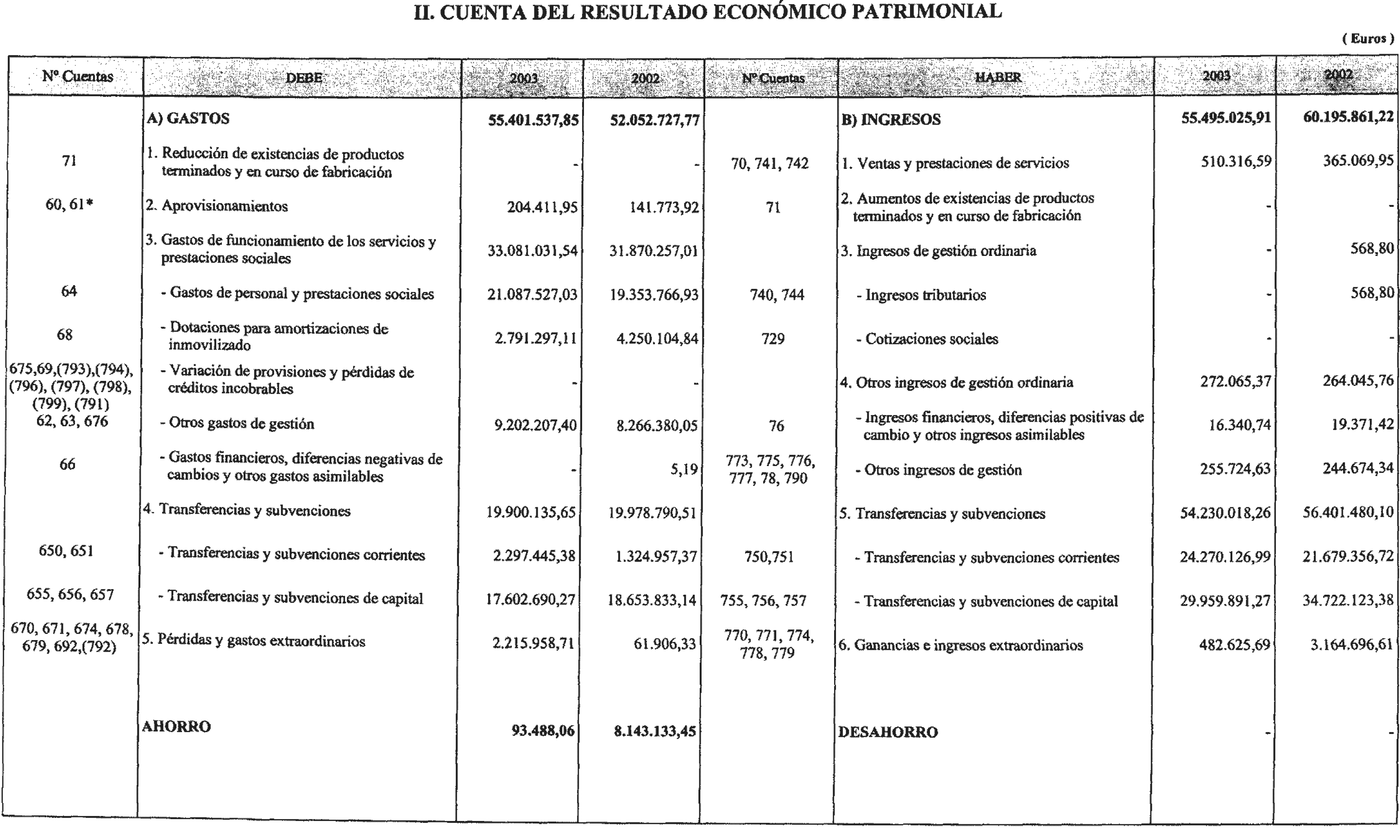 Imagen: /datos/imagenes/disp/2004/223/16160_12107813_image9.png