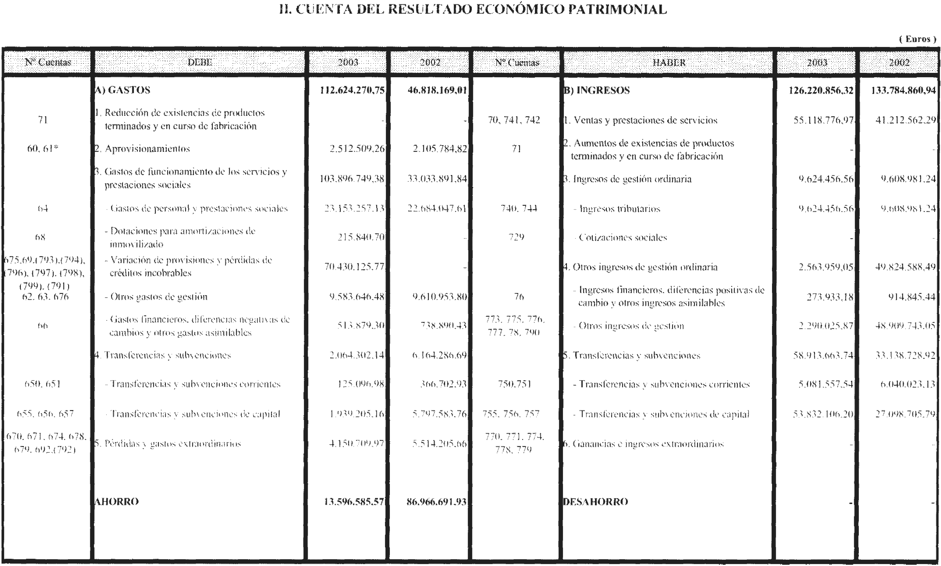 Imagen: /datos/imagenes/disp/2004/223/16165_12107936_image2.png
