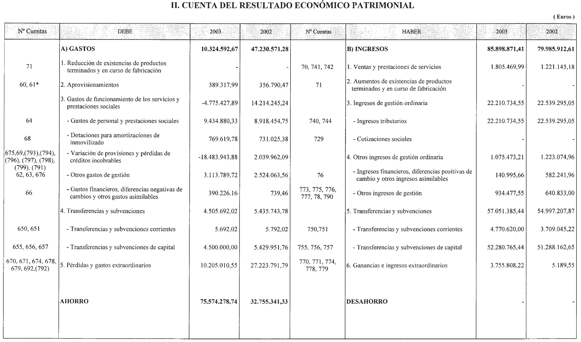 Imagen: /datos/imagenes/disp/2004/226/16352_12141437_image2.png