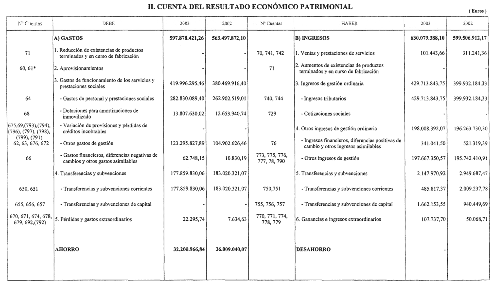 Imagen: /datos/imagenes/disp/2004/241/17205_12213406_image2.png