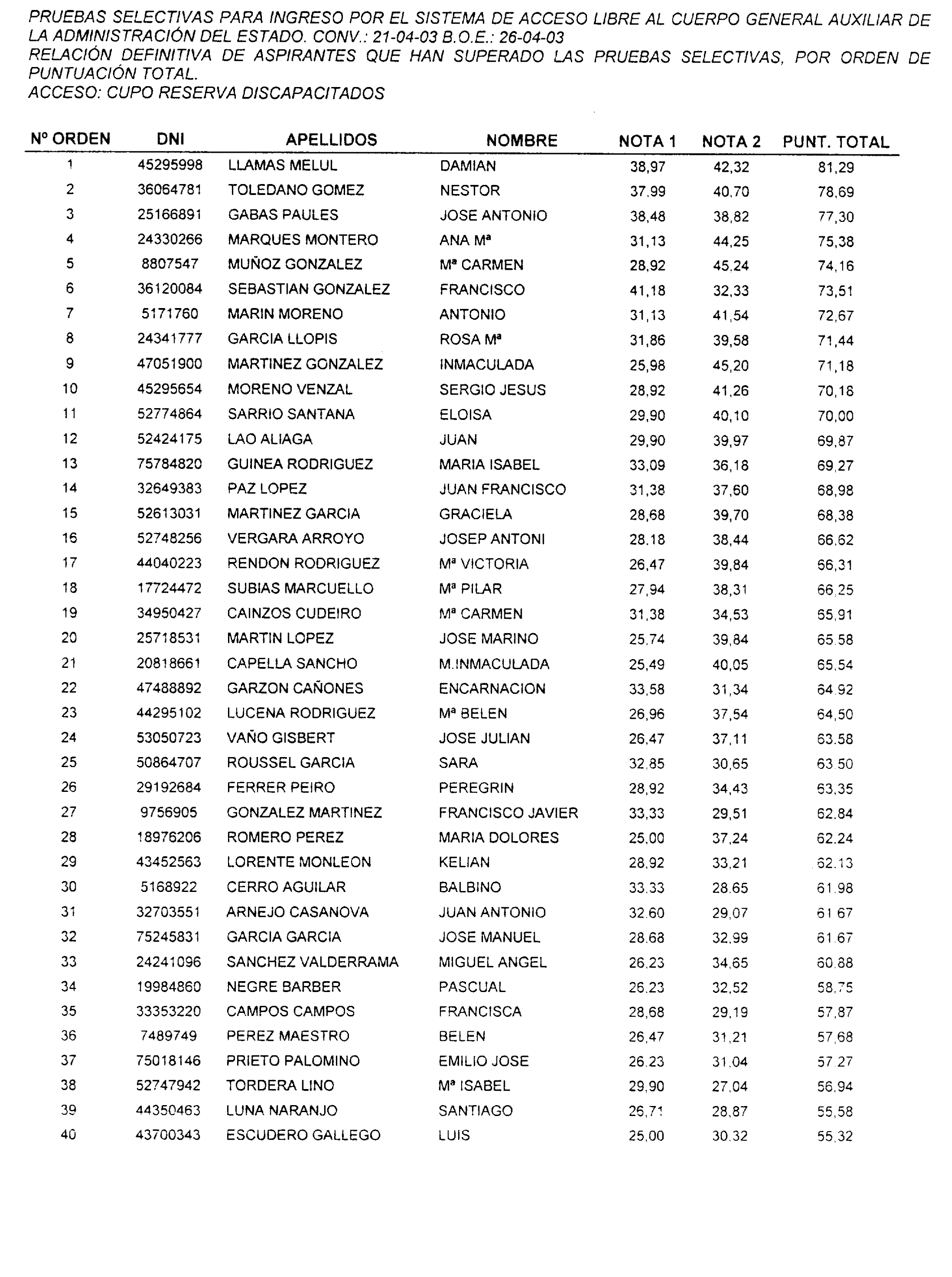 Imagen: /datos/imagenes/disp/2004/36/02513_15597438_image1.png