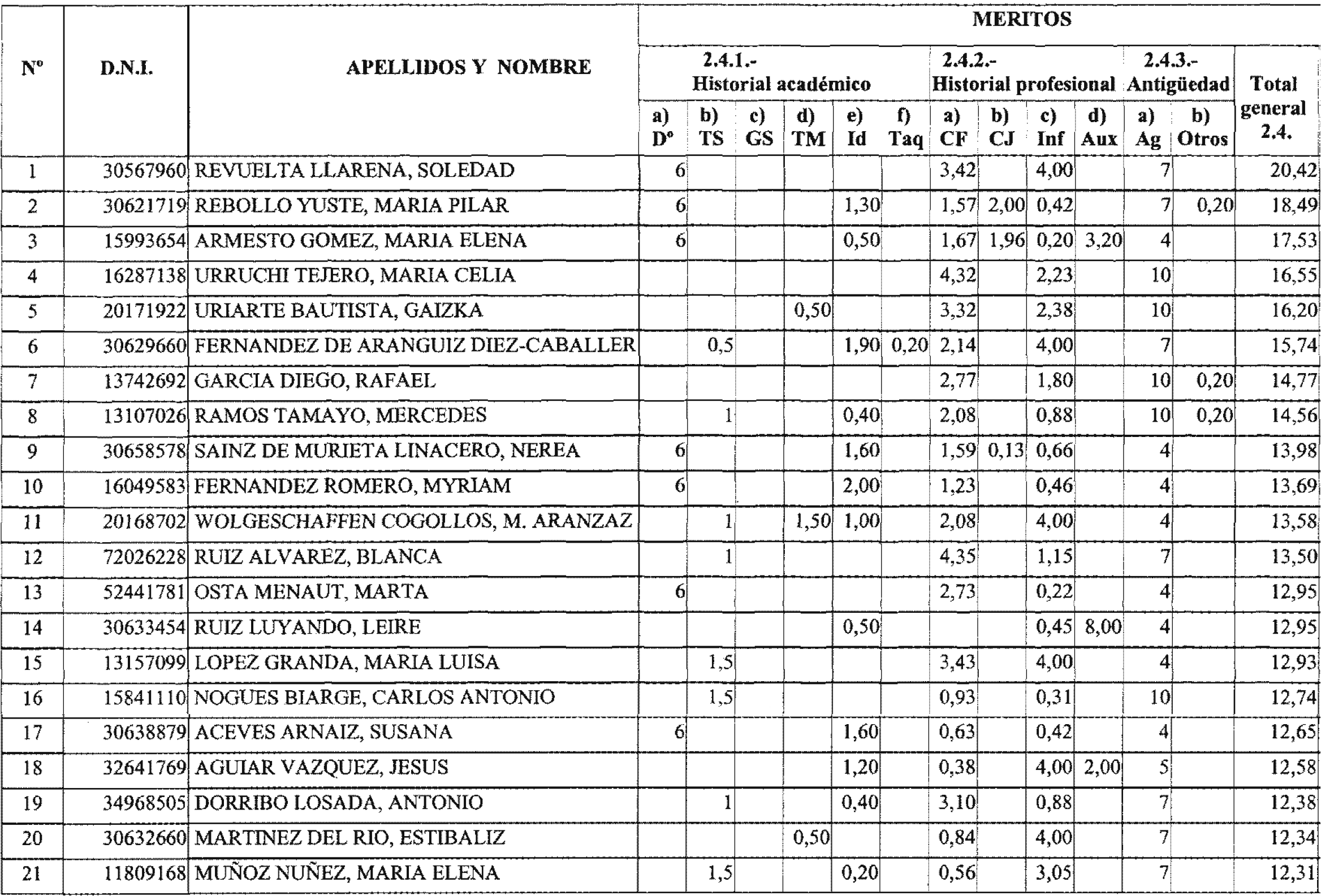 Imagen: /datos/imagenes/disp/2004/47/03391_15615201_image10.png