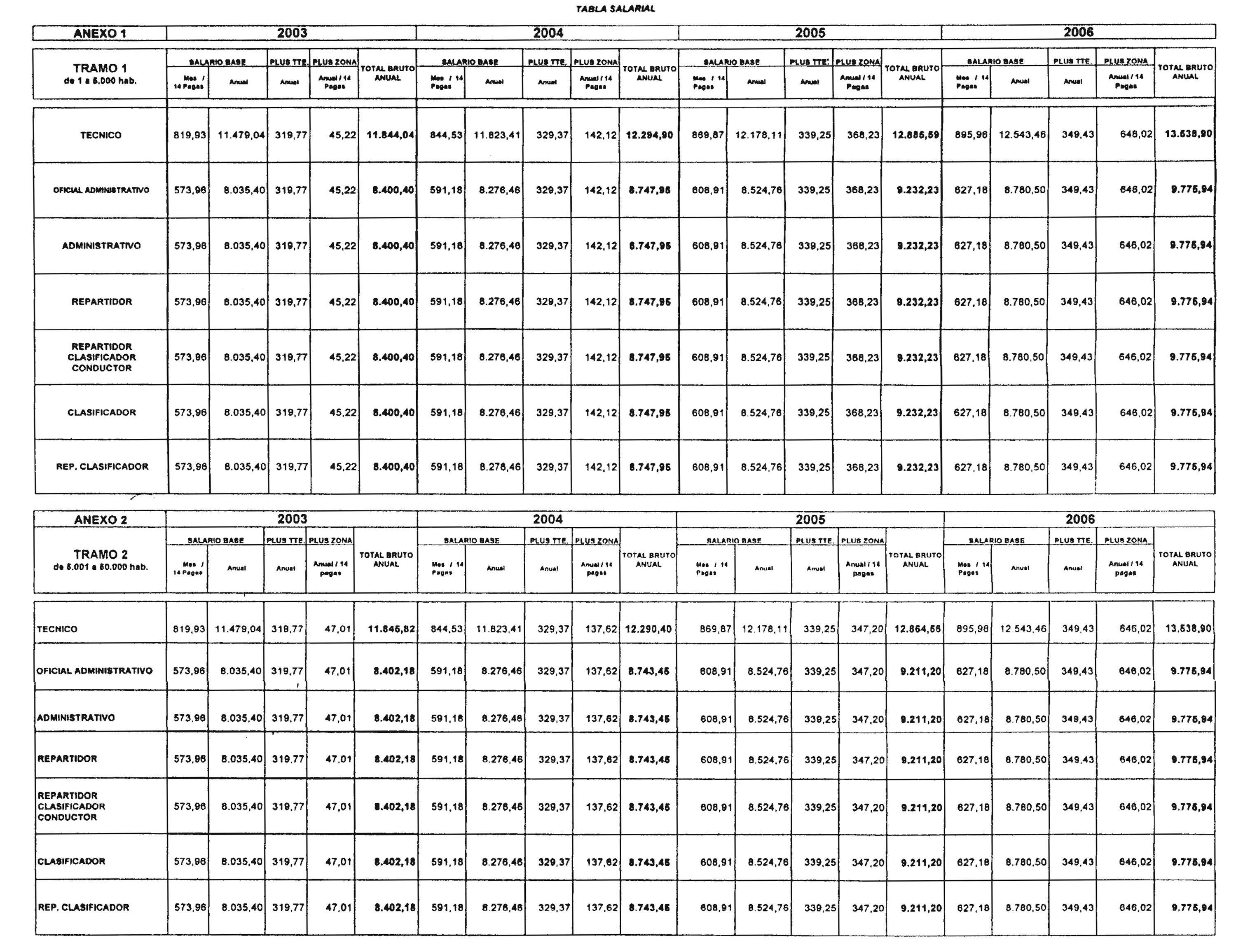 Imagen: /datos/imagenes/disp/2004/62/04634_8955498_image1.png