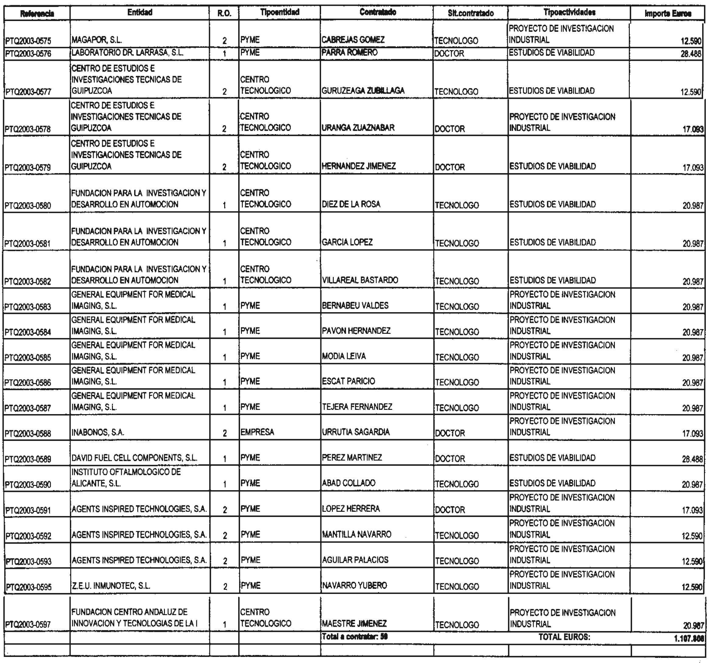Imagen: /datos/imagenes/disp/2004/8/00499_9448908_image2.png