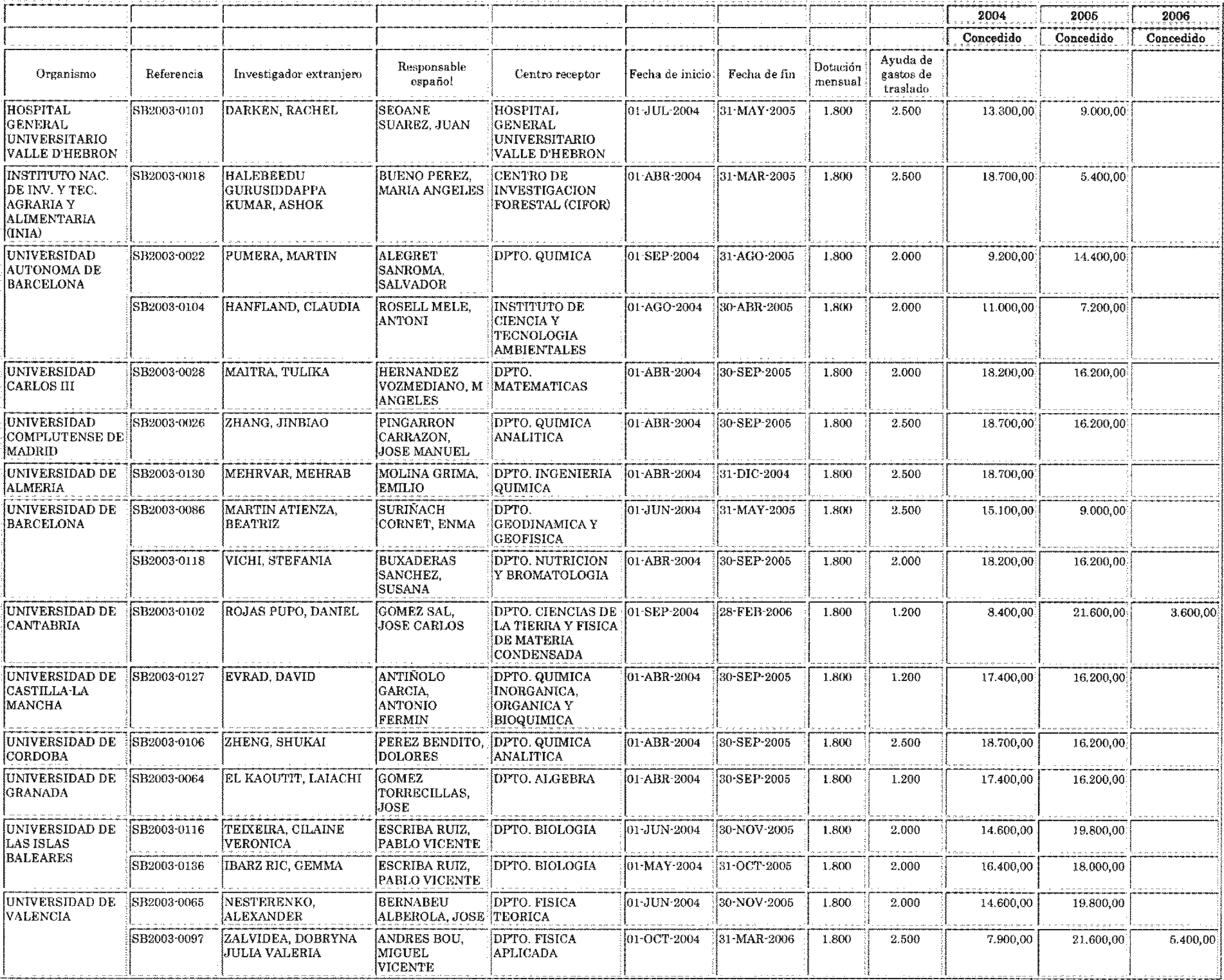 Imagen: /datos/imagenes/disp/2004/82/06101_10489849_image2.png