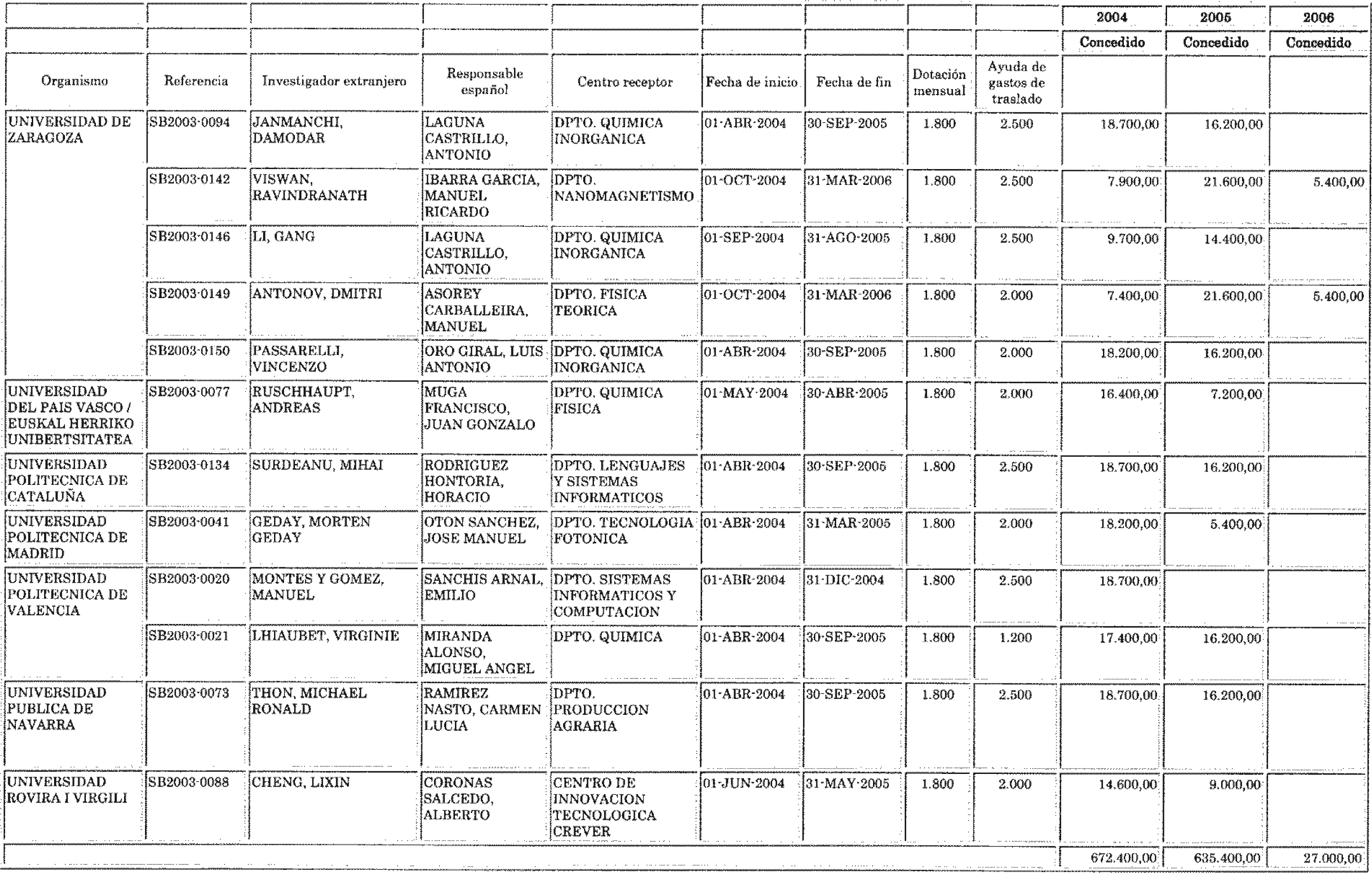 Imagen: /datos/imagenes/disp/2004/82/06101_10489849_image3.png