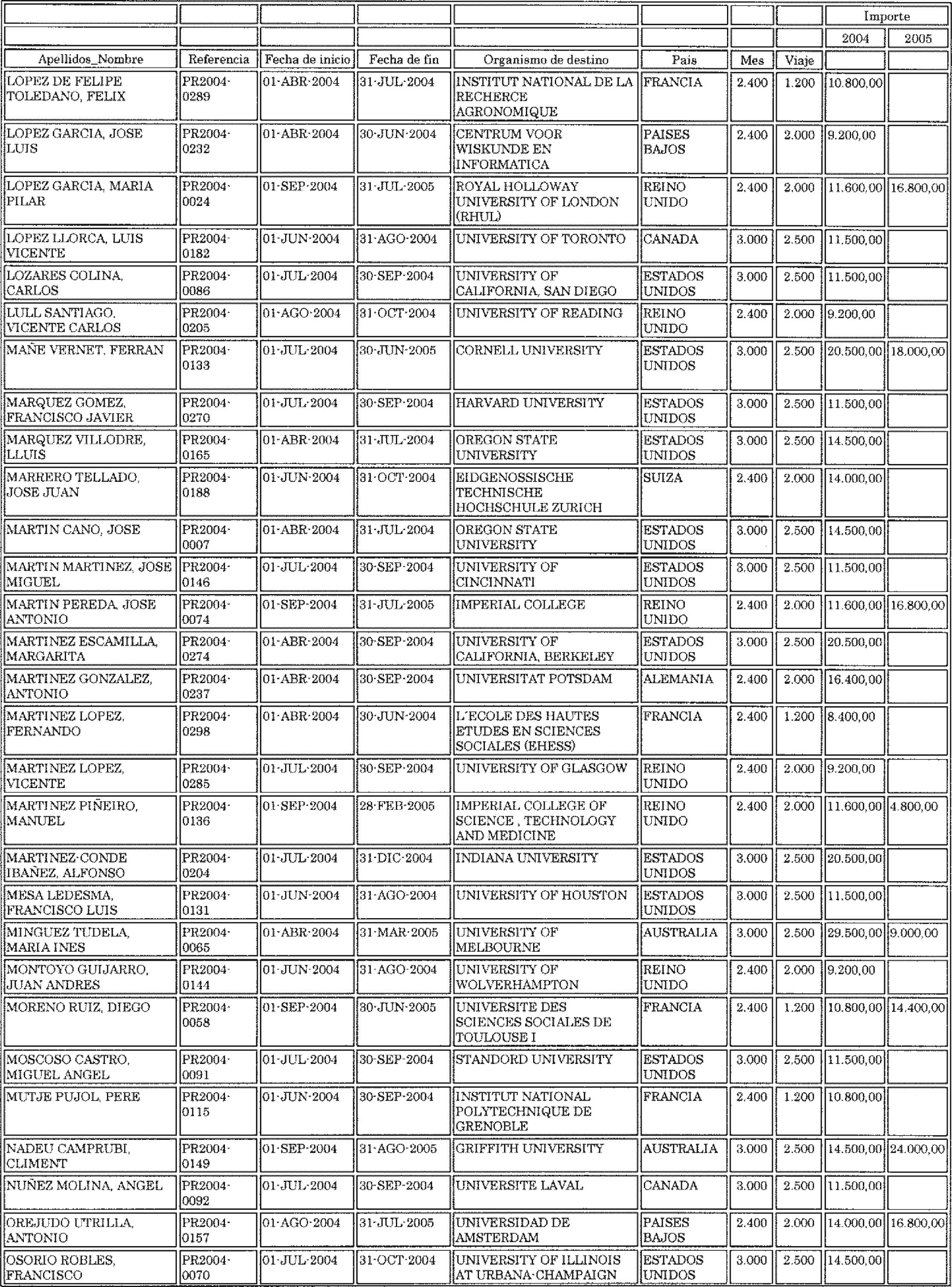 Imagen: /datos/imagenes/disp/2004/82/06102_10485564_image4.png