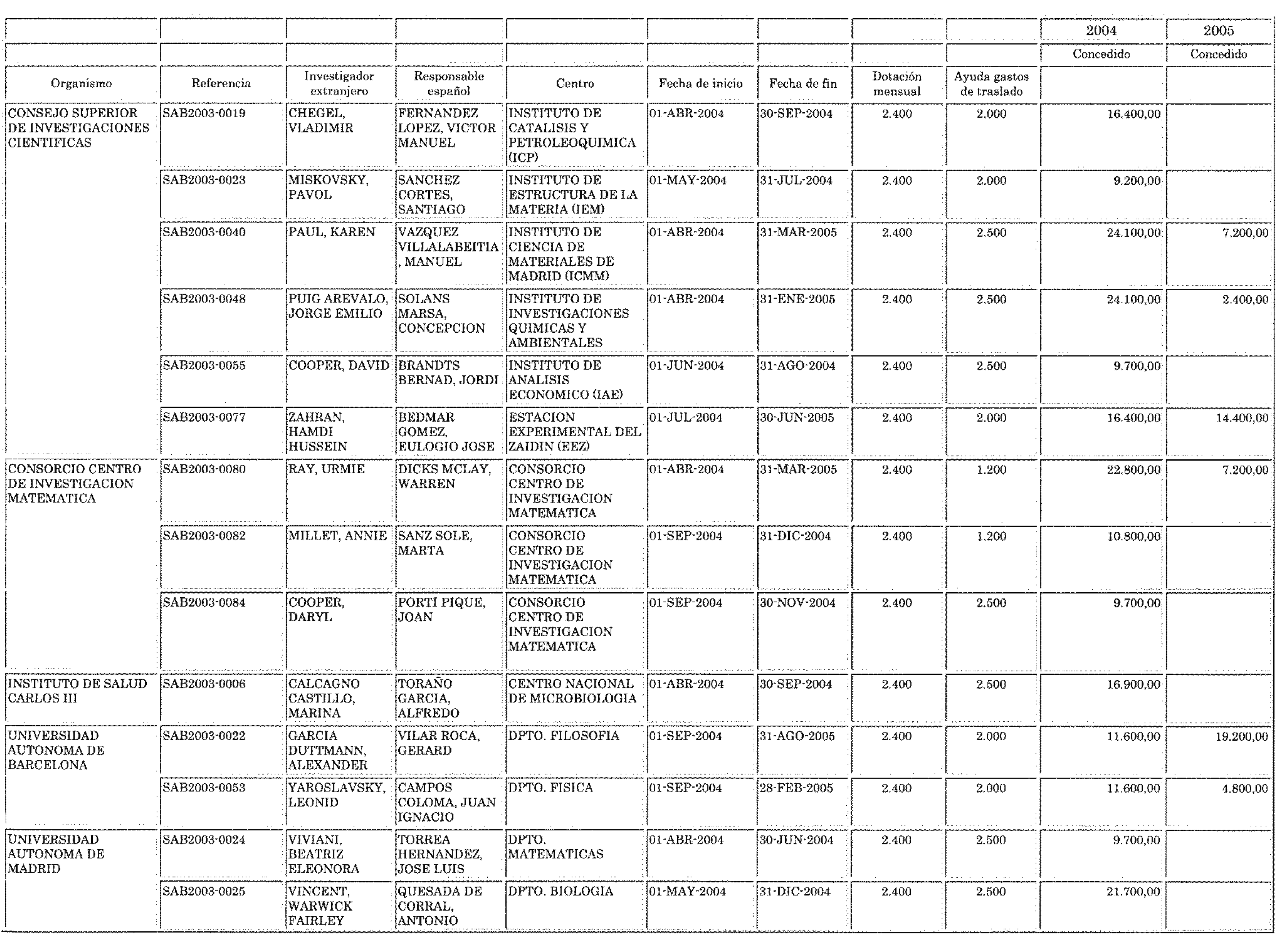 Imagen: /datos/imagenes/disp/2004/82/06103_10489840_image1.png