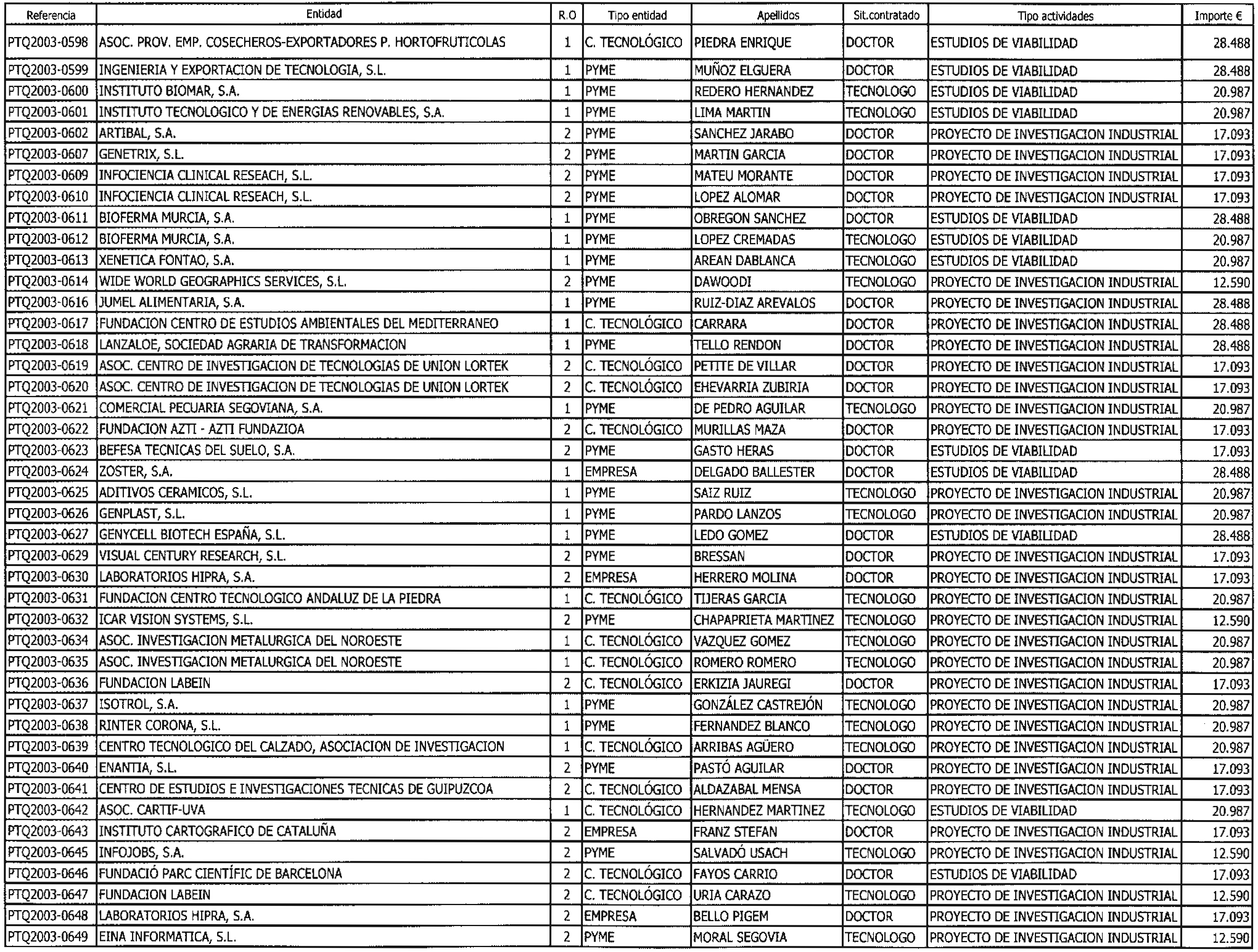 Imagen: /datos/imagenes/disp/2004/82/06118_10519562_image1.png