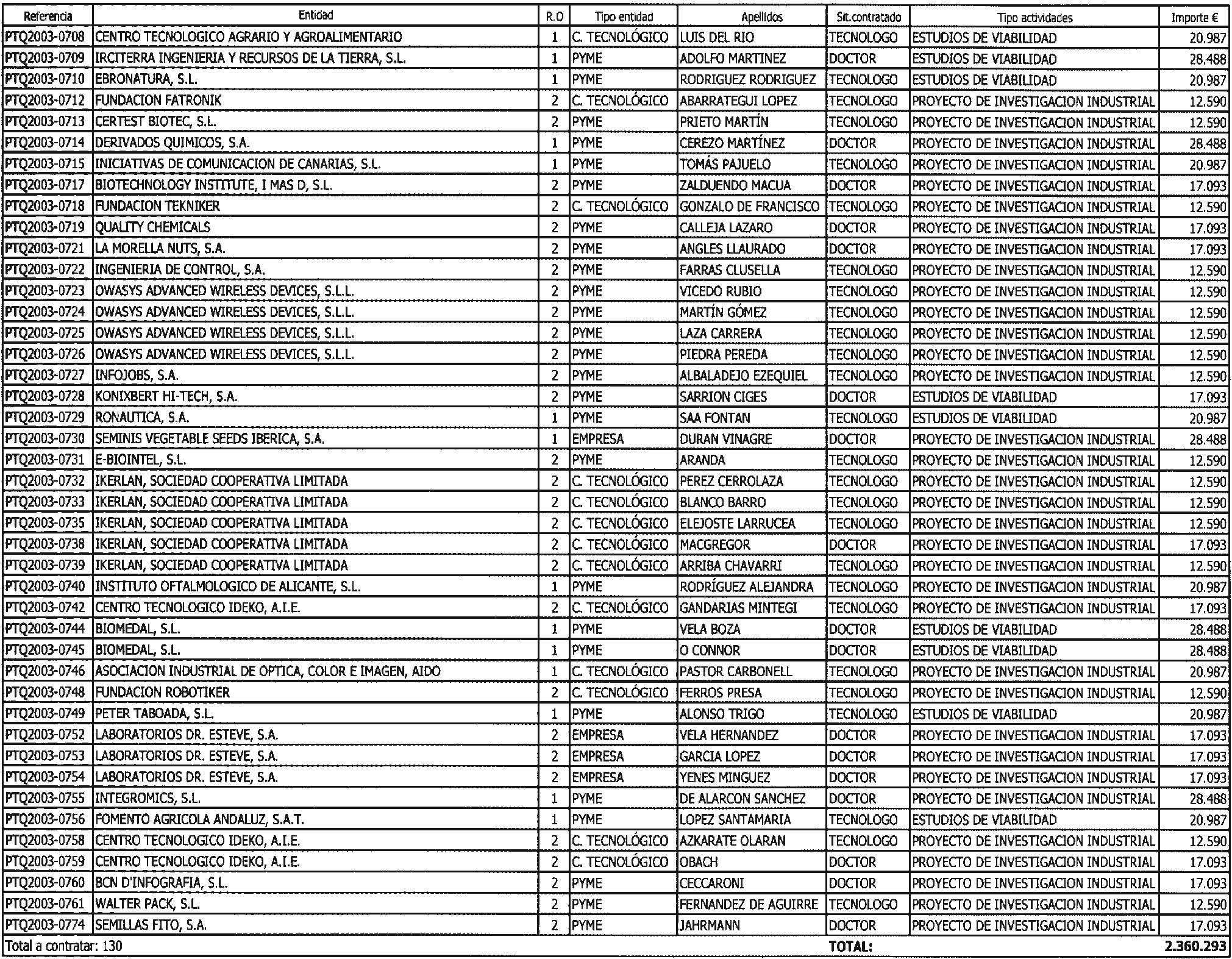 Imagen: /datos/imagenes/disp/2004/82/06118_10519562_image3.png