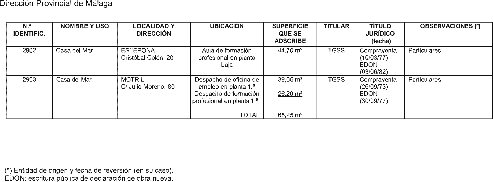 Imagen: /datos/imagenes/disp/2005/185/13399_CUADRO_2.png