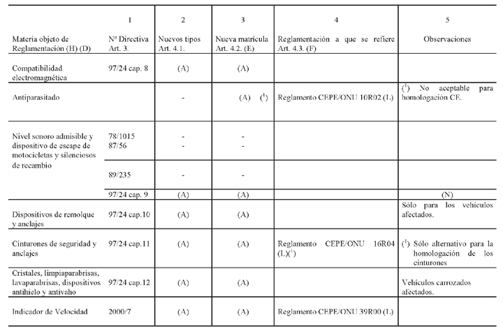 Imagen: /datos/imagenes/disp/2006/46/03152_017.png