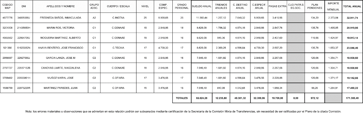 Imagen: /datos/imagenes/disp/2008/158/11105_5462053_image2.png