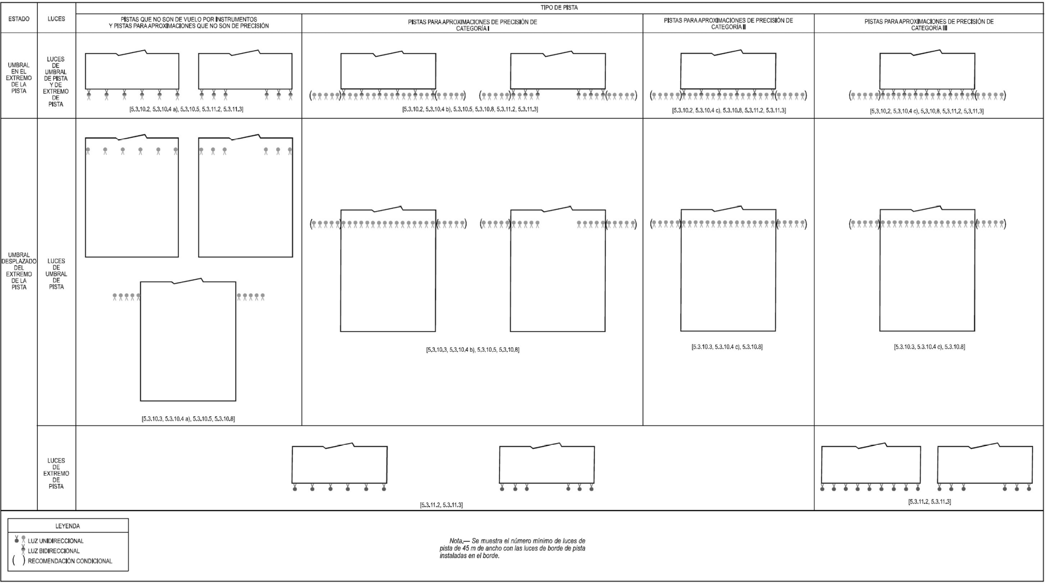 Boees Documento Consolidado Boe A 2009 9043