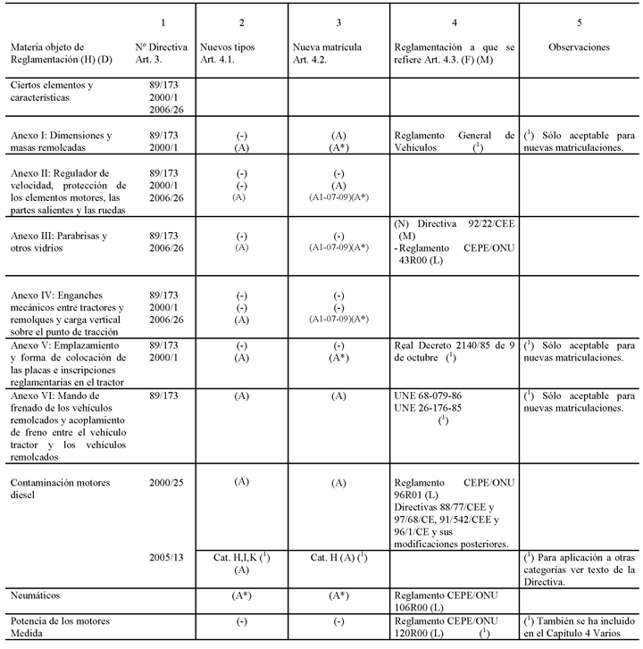 Imagen: /datos/imagenes/disp/2009/74/05081_014.png