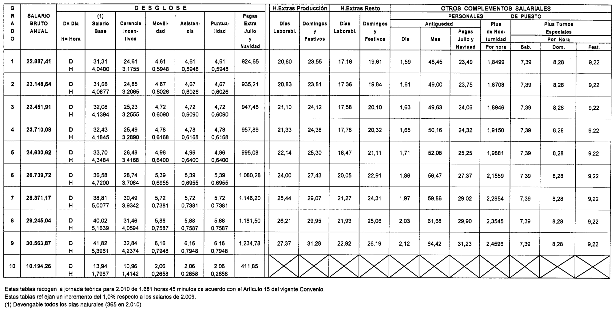 Imagen: /datos/imagenes/disp/2010/114/07500_17550525_image3.png