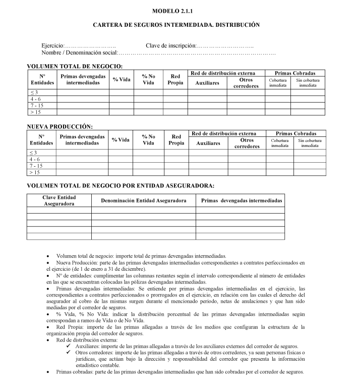 Modelo 2.1.1 Cartera de seguros intermediada. Distribución.