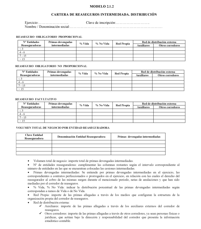 Modelo 2.1.2 Cartera de reaseguros intermediada. Distribución.