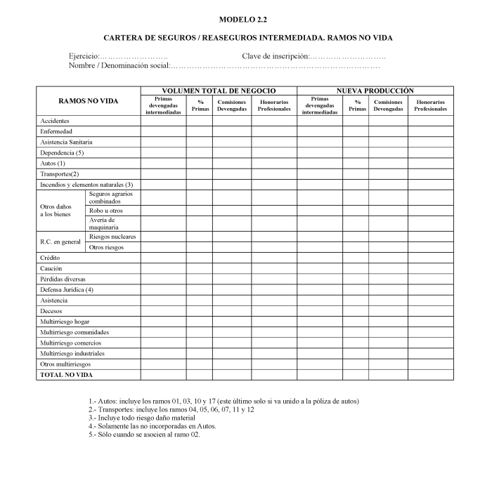 Modelo 2.2 Cartera de seguros / reaseguros intermediada. Ramos no vida.