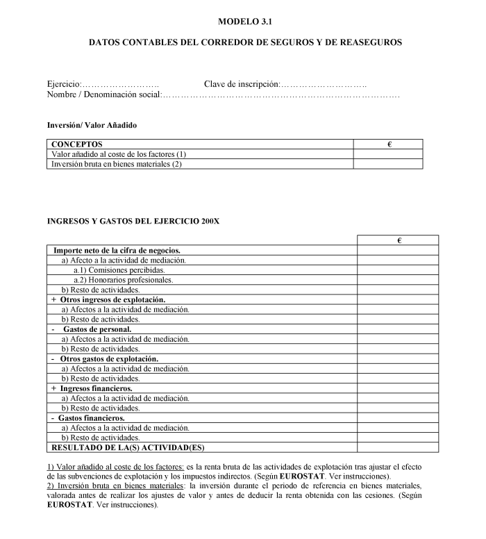 Modelo 3.1 Datos contables del corredor de seguros y de reaseguros.