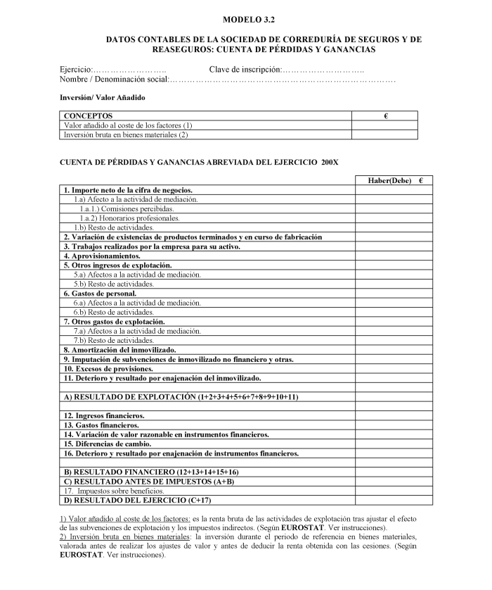 Modelo 3.2 Datos contables de la sociedad de correduría de seguros y de reaseguros: Cuenta de Pérdidas y Ganancias.