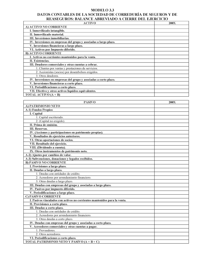 Modelo 3.3 Datos contables de la sociedad de correduría de seguros y de reaseguros: Balance abreviado a cierre del ejercicio.