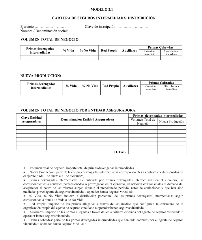 Modelo 2.1 Cartera de seguros intermediada. Distribución.