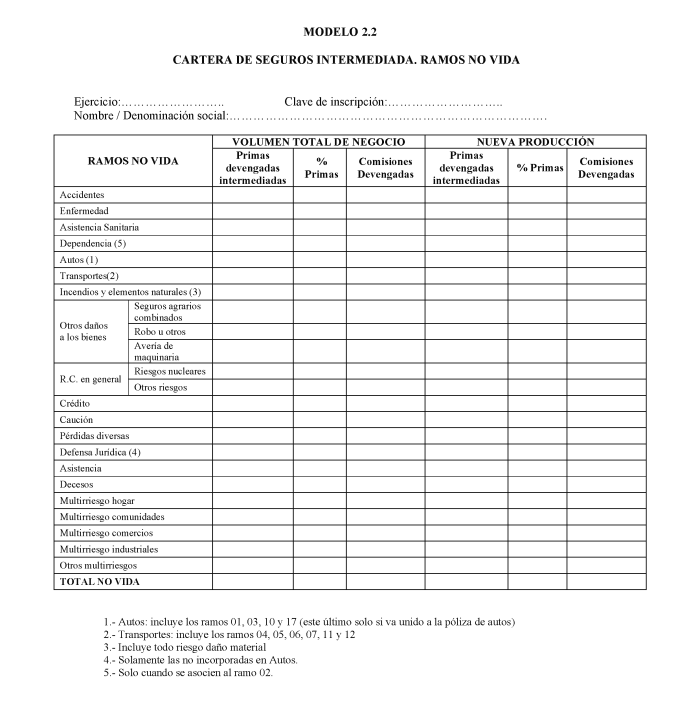 Modelo 2.2 Cartera de seguros intermediada. Ramos no vida.