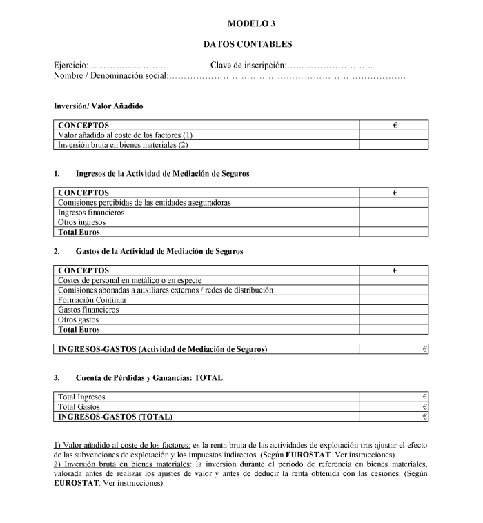 Modelo 3. Datos contables.