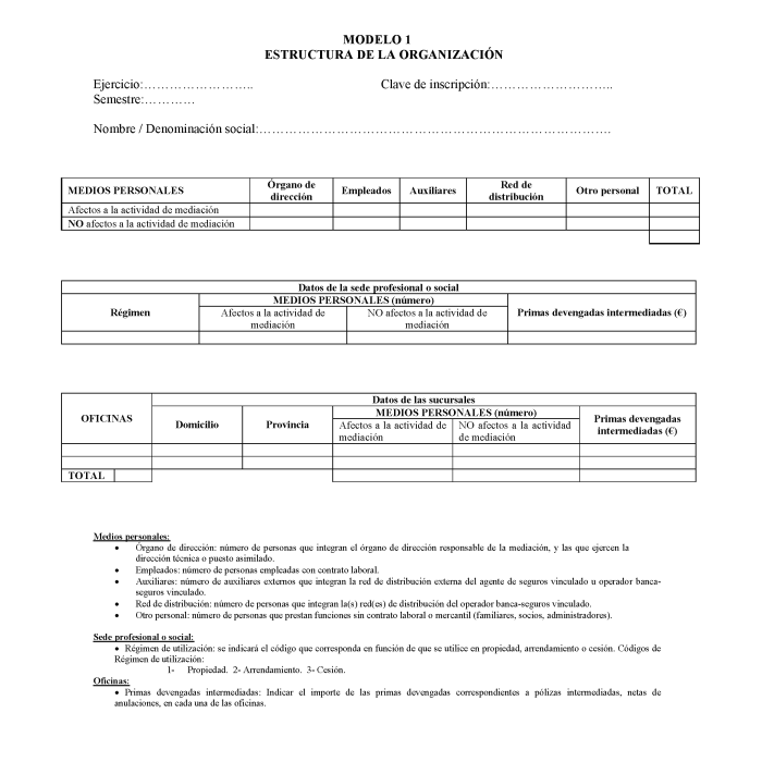 Modelo 1. Estructura de la organización.