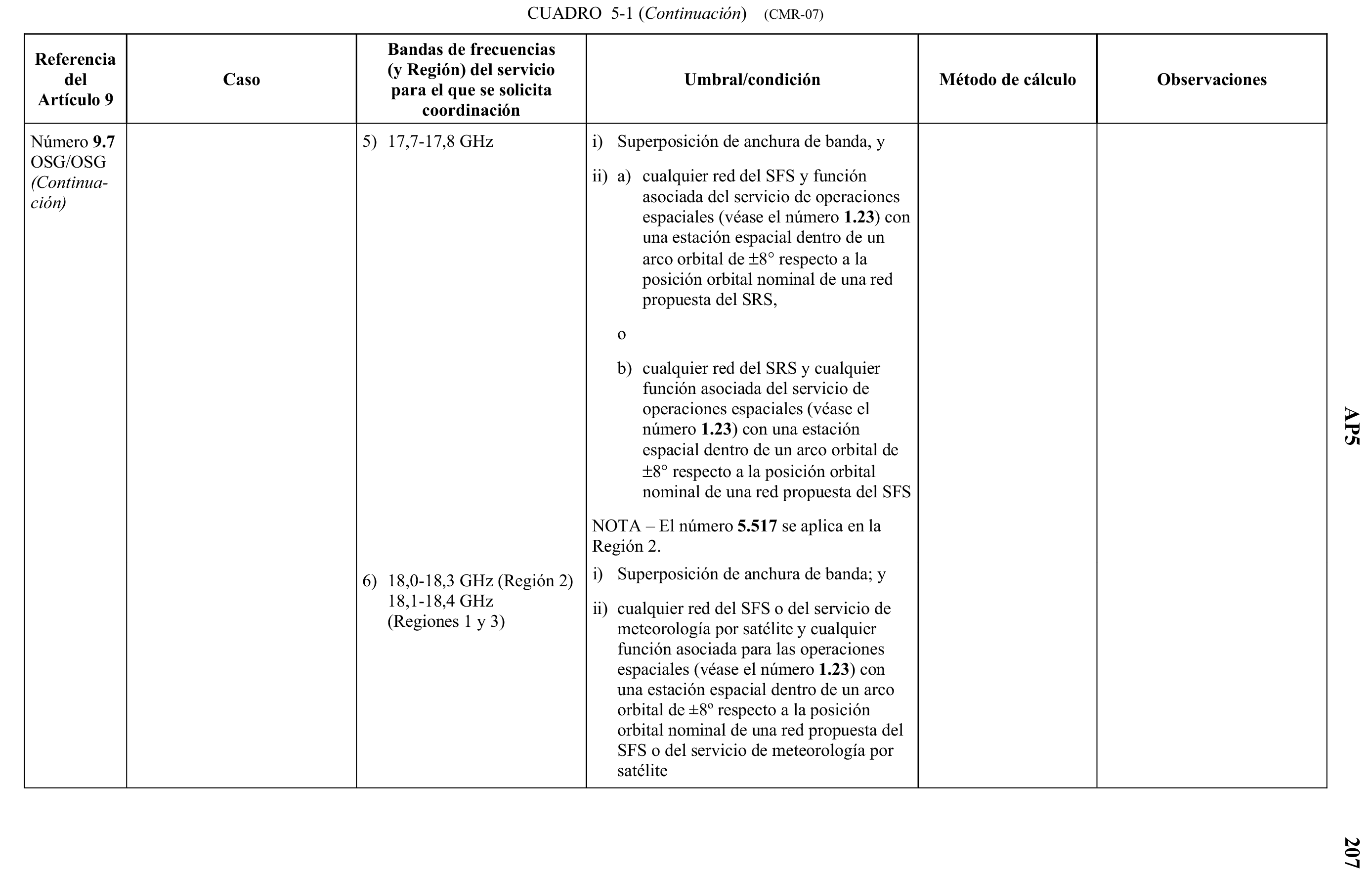 268