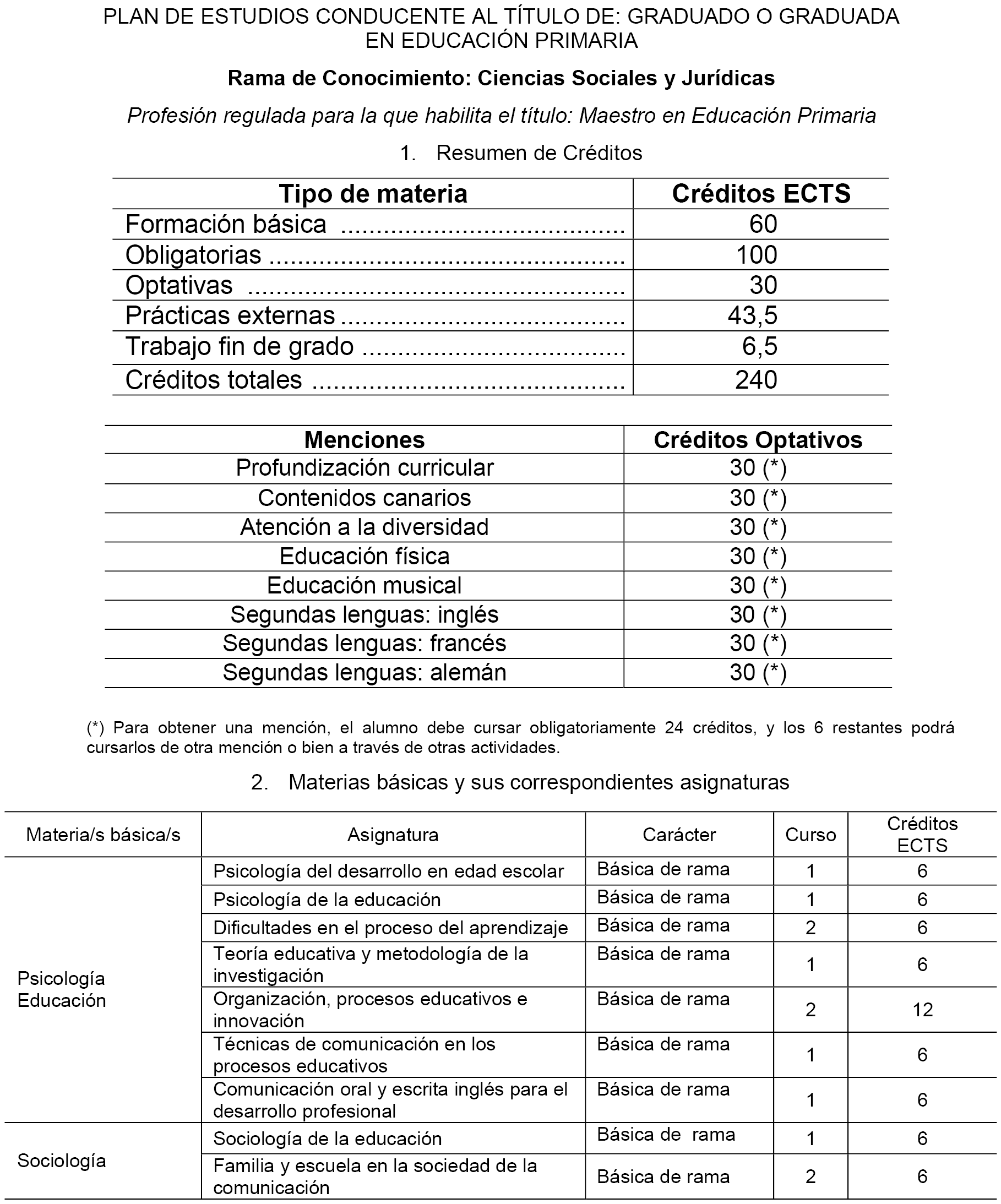 Nevada Lavandería a monedas péndulo BOE-A-2011-15809 Resolución de 16 de septiembre de 2011, de la Universidad  de Las Palmas de Gran Canaria, por la que se publica el plan de estudios de  Graduado en Educación Primaria.