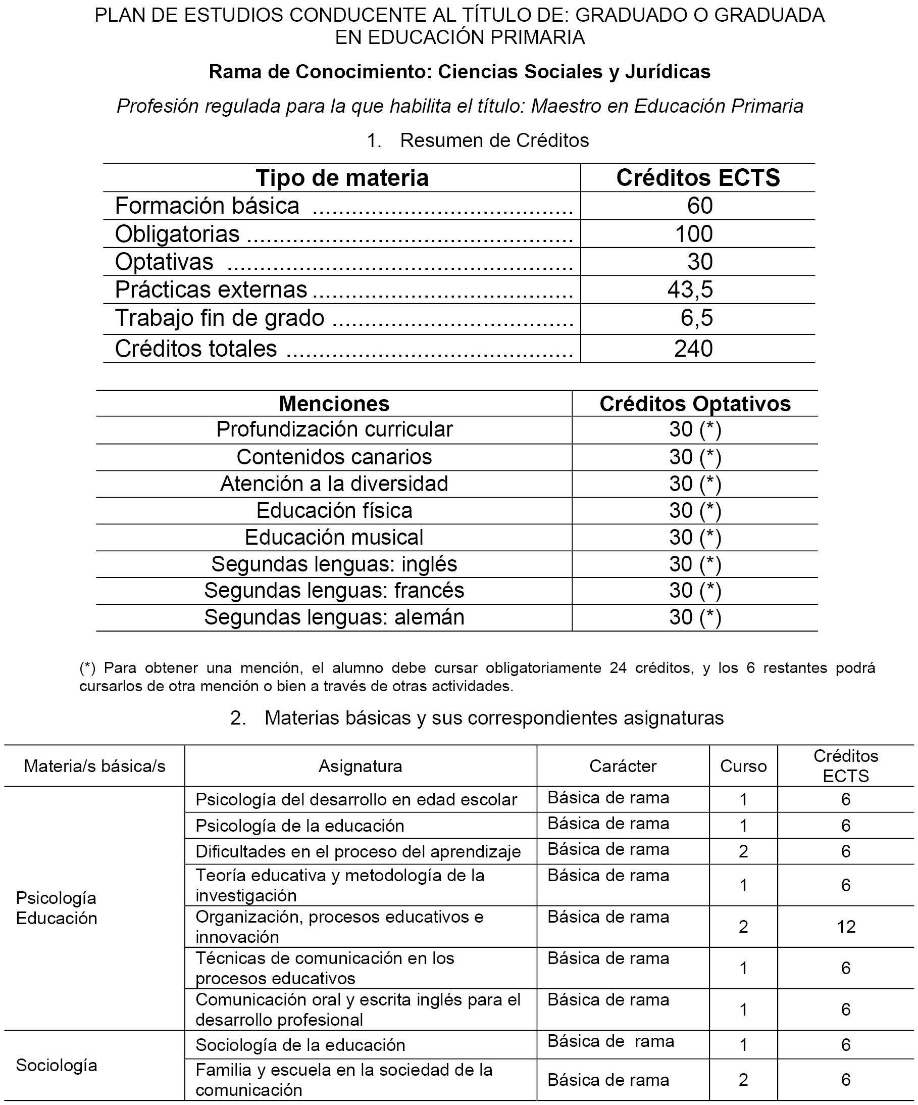Nevada Lavandería a monedas péndulo BOE-A-2011-15809 Resolución de 16 de septiembre de 2011, de la Universidad de Las Palmas de Gran Canaria, por la que se publica el plan de estudios de Graduado en Educación Primaria. Nevada Lavandería a monedas péndulo BOE-A-2011-15809 Resolución de 16 de septiembre de 2011, de la Universidad de Las Palmas de Gran Canaria, por la que se publica el plan de estudios de Graduado en Educación Primaria.