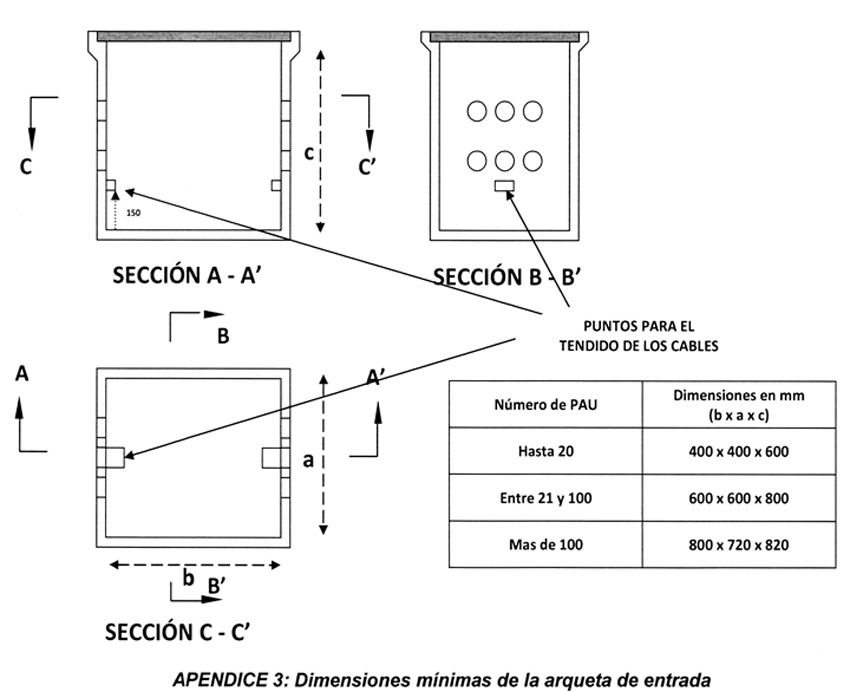 ANEXO III de la ICT | Especificaciones técnicas mínimas de las edificaciones en materia de telecomunicaciones