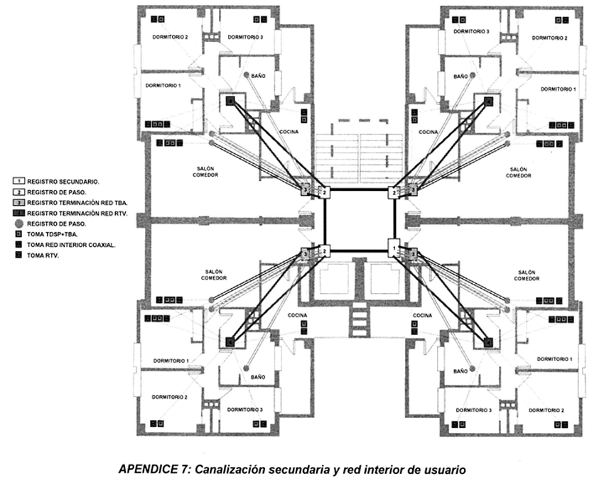 ANEXO III de la ICT | Especificaciones técnicas mínimas de las edificaciones en materia de telecomunicaciones