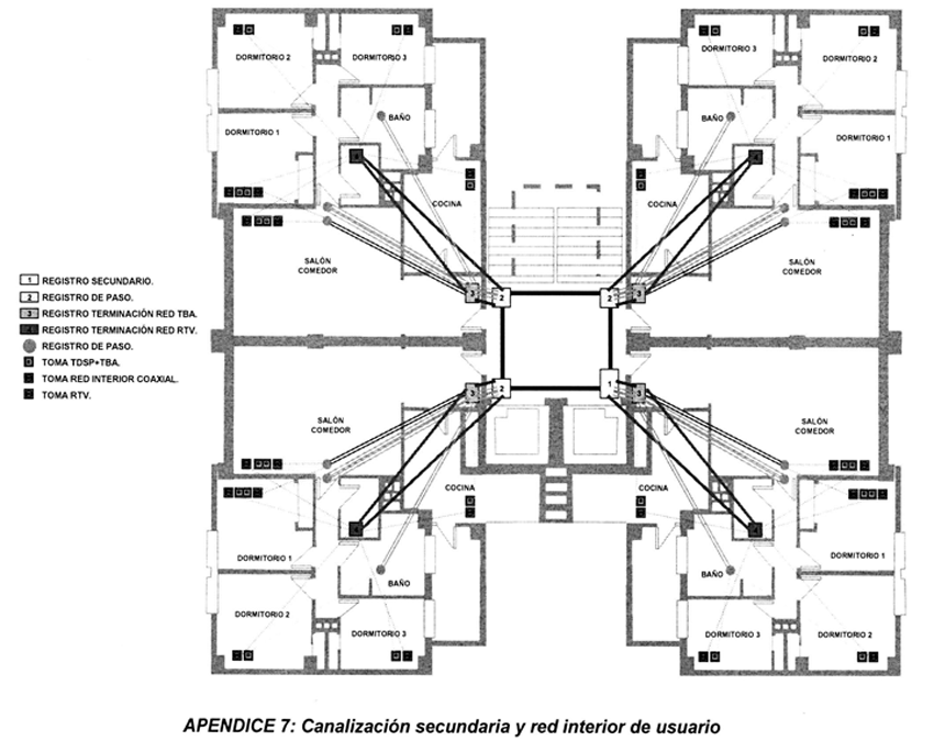ANEXO III de la ICT | Especificaciones técnicas mínimas de las edificaciones en materia de telecomunicaciones ANEXO III de la ICT | Especificaciones técnicas mínimas de las edificaciones en materia de telecomunicaciones