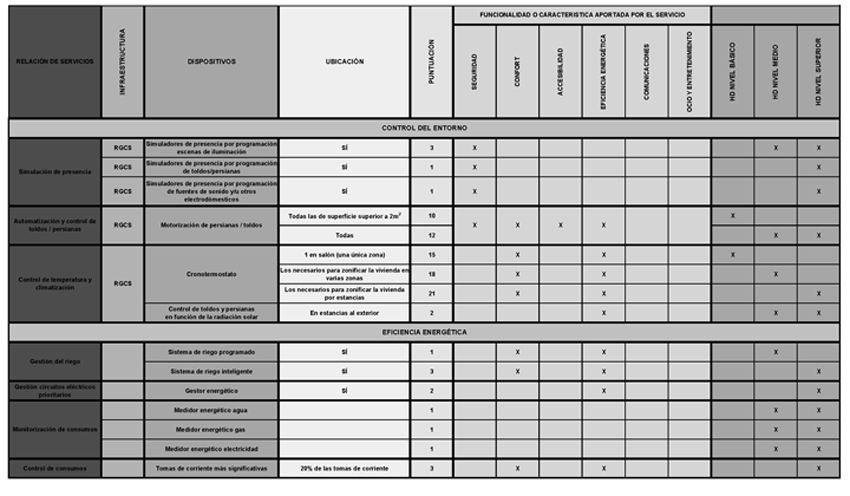 ANEXO V de la ICT | Hogar Digital | Transformación tecnológica de las viviendas ANEXO V de la ICT | Hogar Digital | Transformación tecnológica de las viviendas
