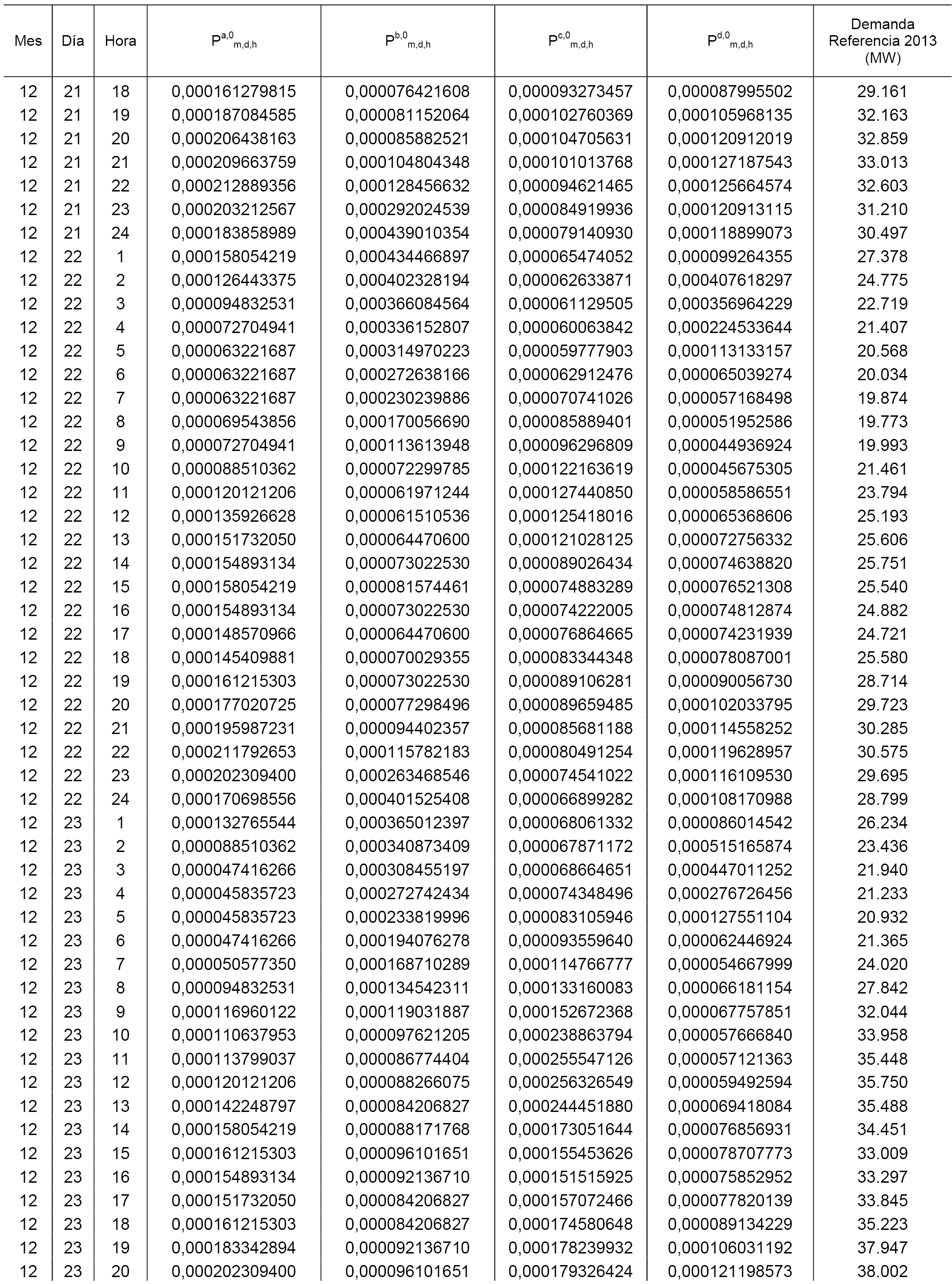 168