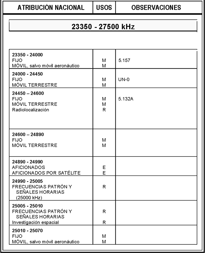 cuota de matrícula Noveno Pendiente BOE.es - BOE-A-2013-4845 Orden IET/787/2013, de 25 de abril, por la que se  aprueba el cuadro nacional de atribución de frecuencias.