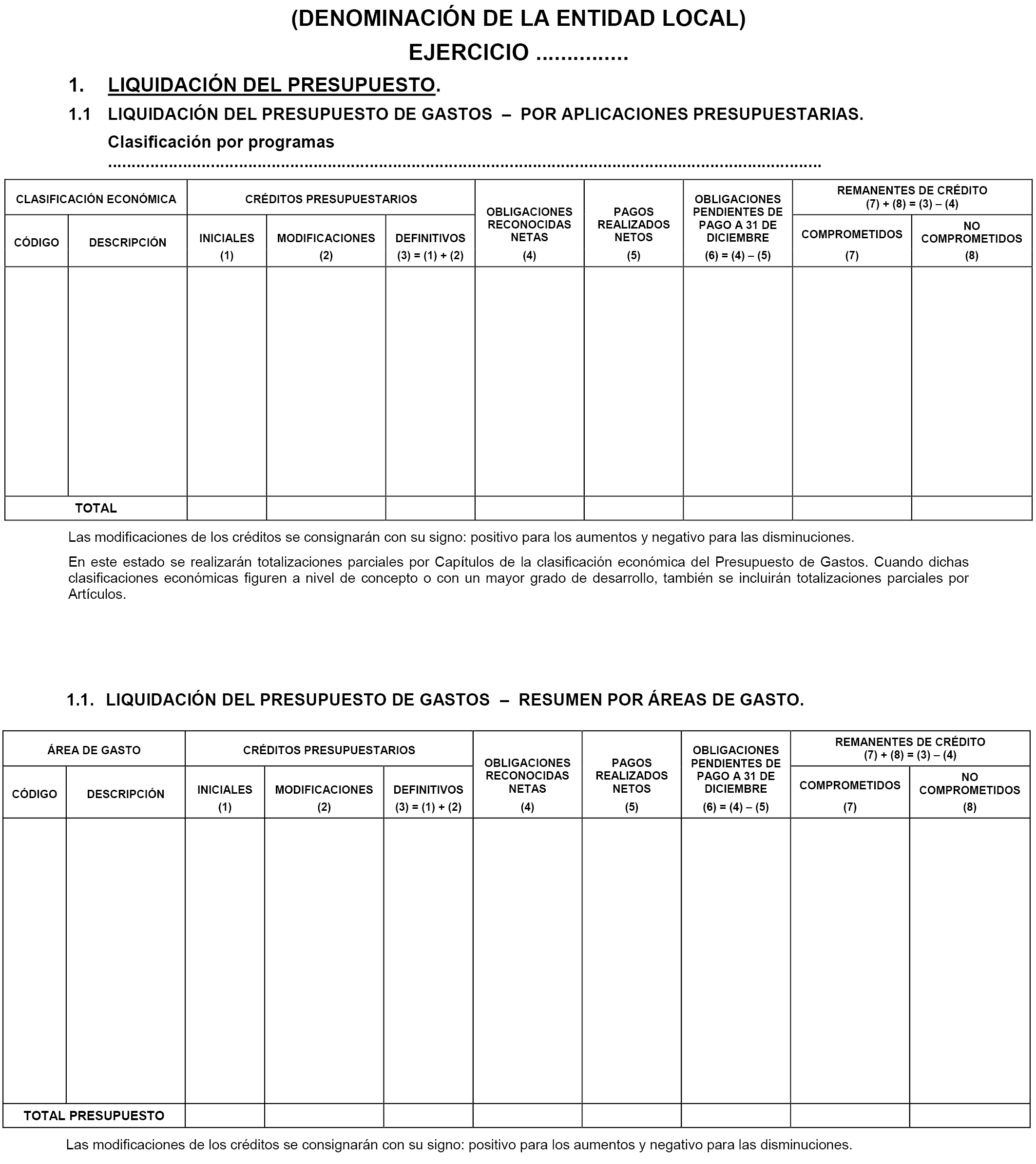 creditos gastados financiados con remanente de tesoreria